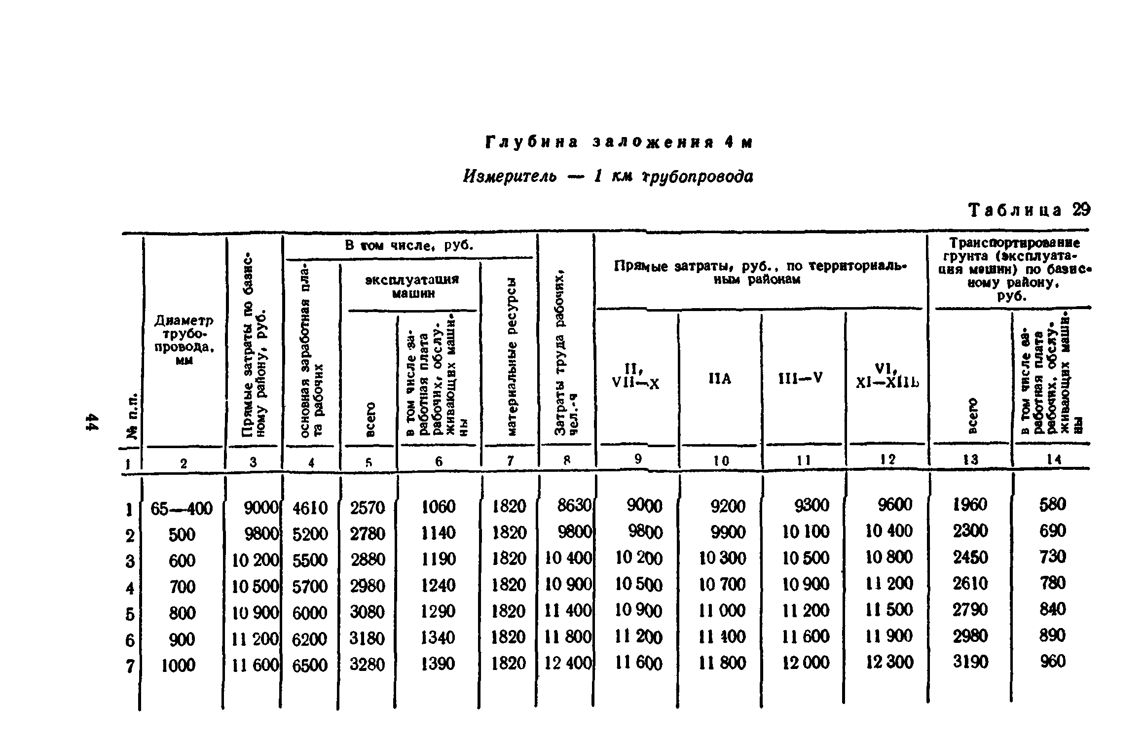 Сборник 8-3.1