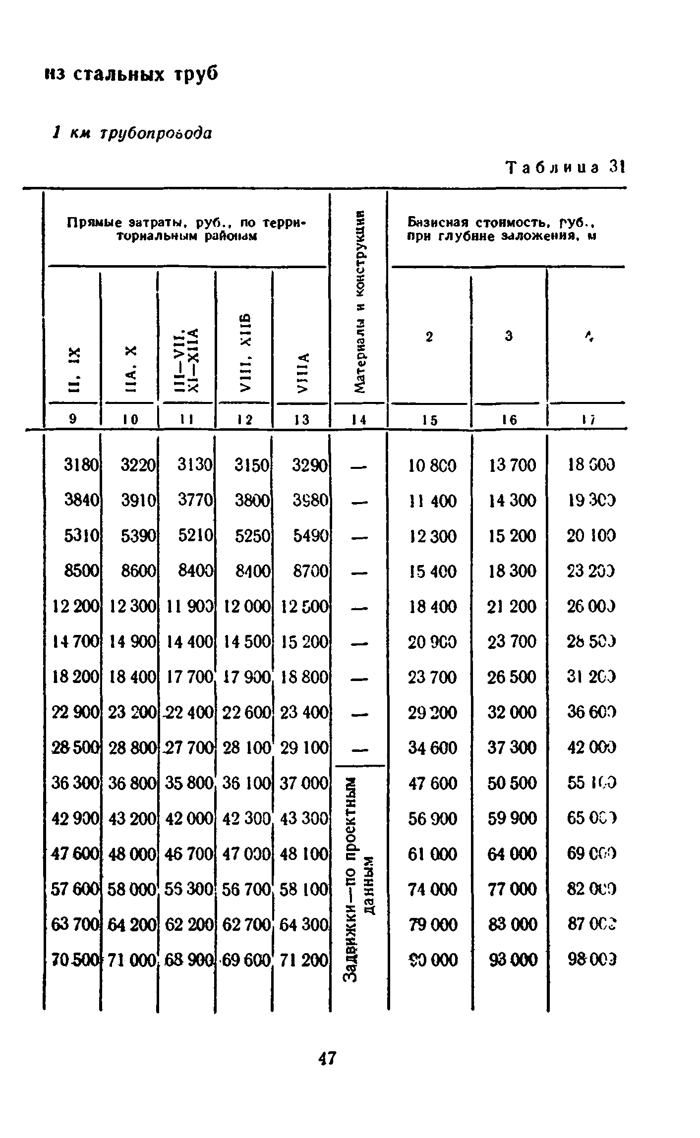 Сборник 8-3.1