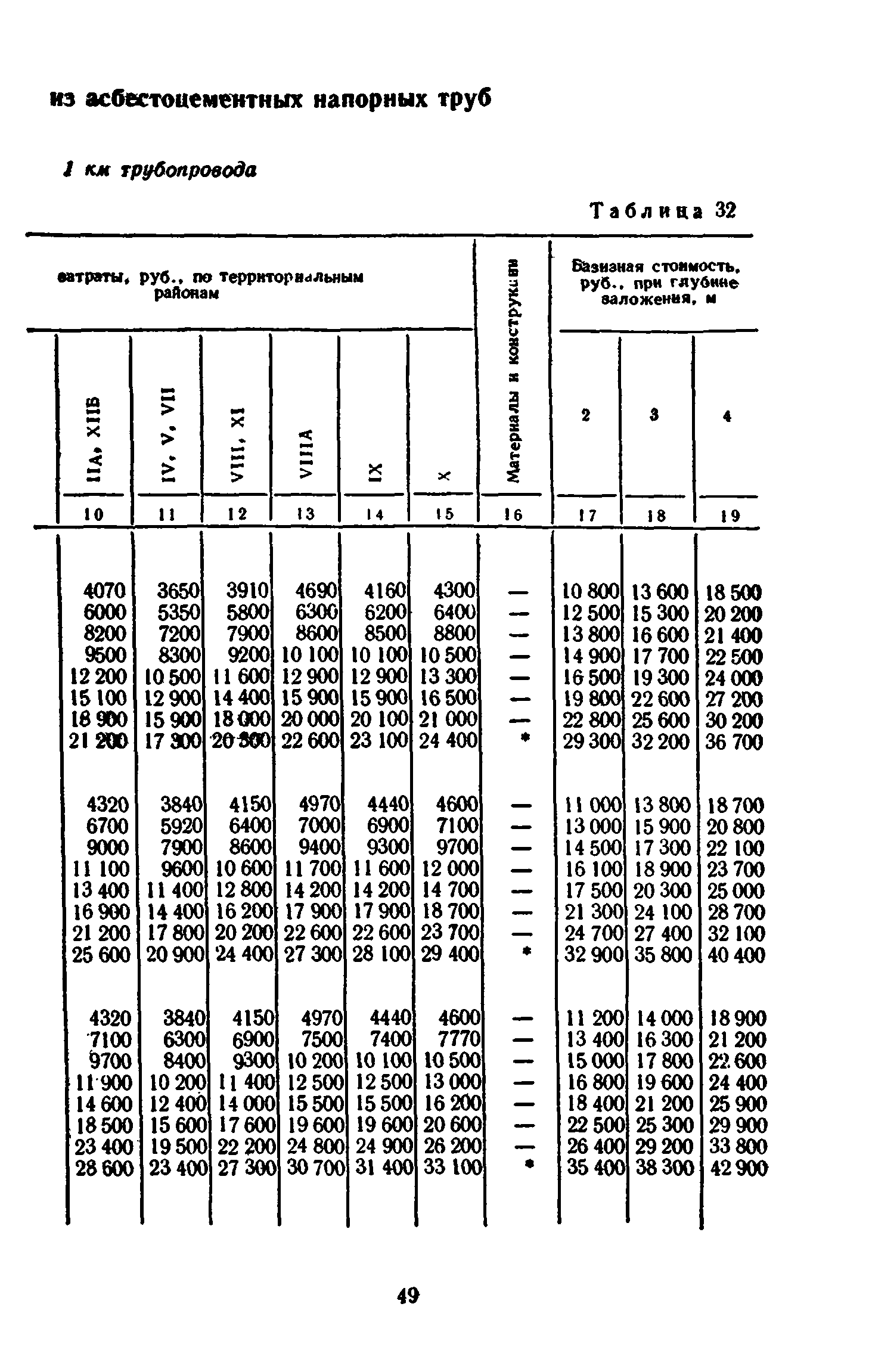 Сборник 8-3.1