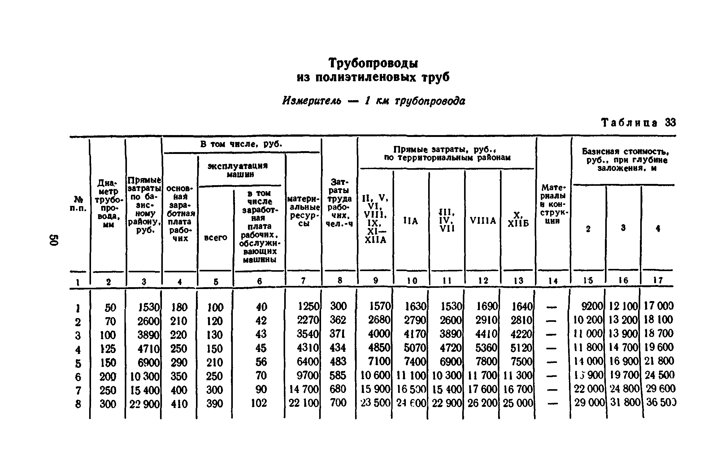 Сборник 8-3.1