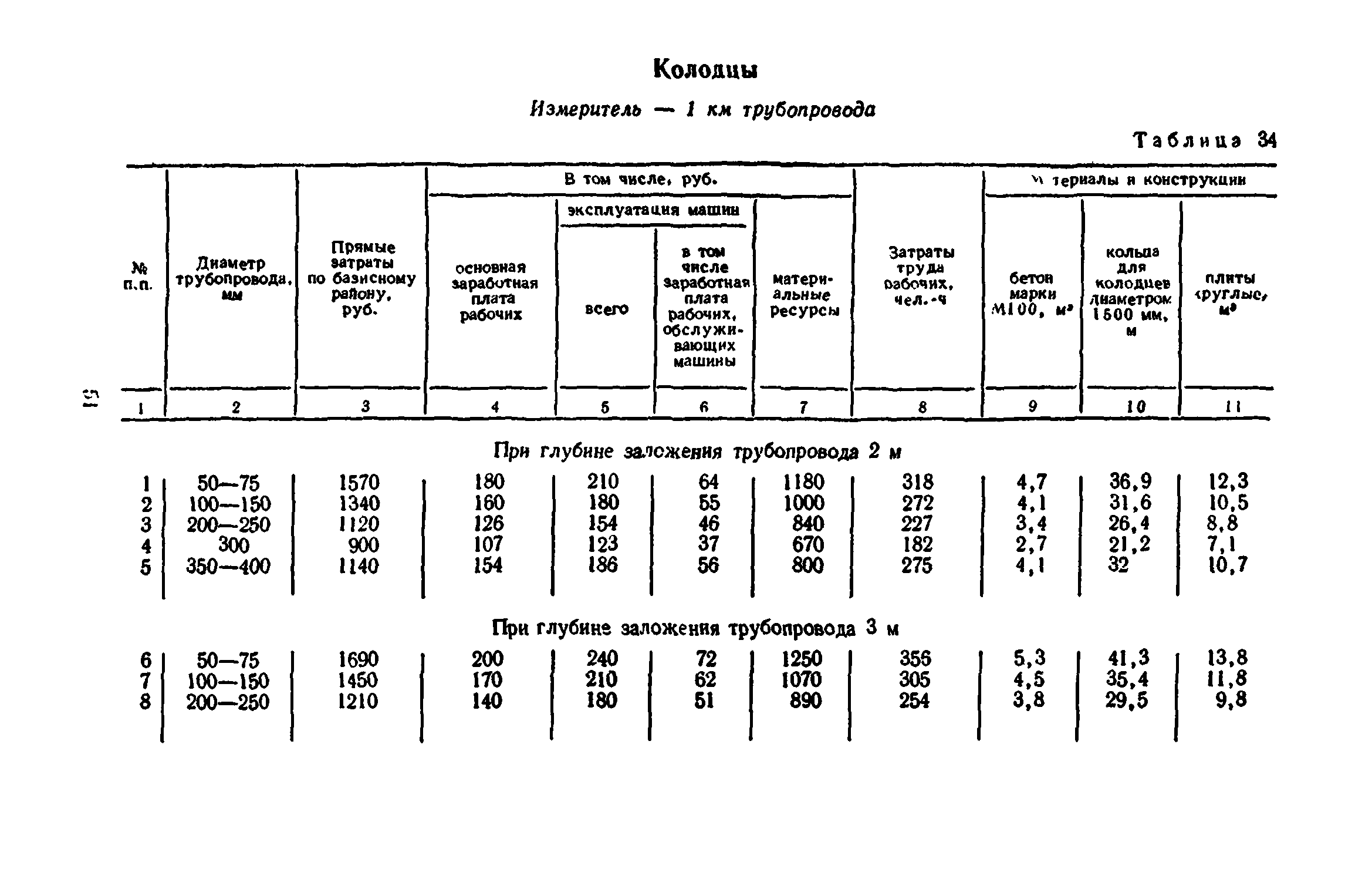 Сборник 8-3.1