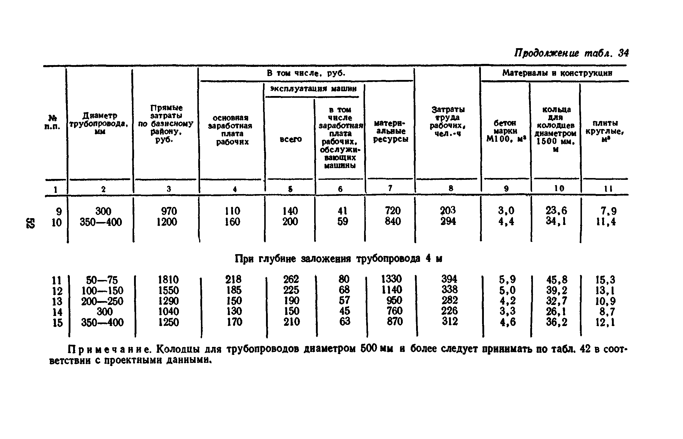 Сборник 8-3.1