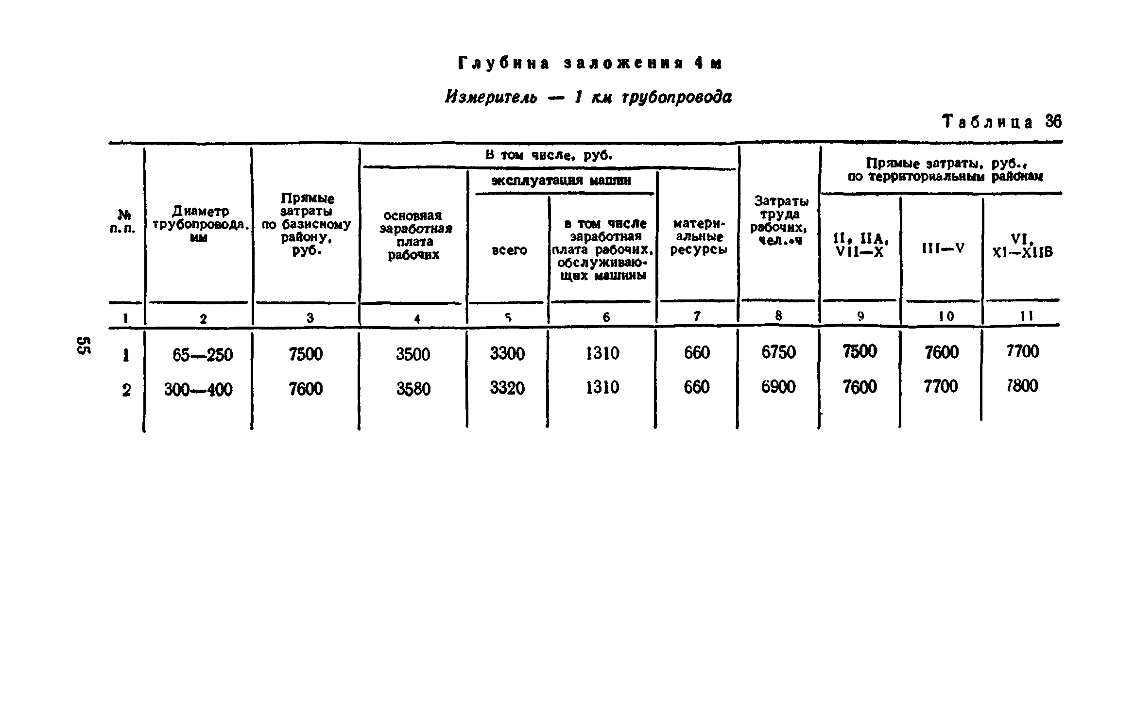 Сборник 8-3.1