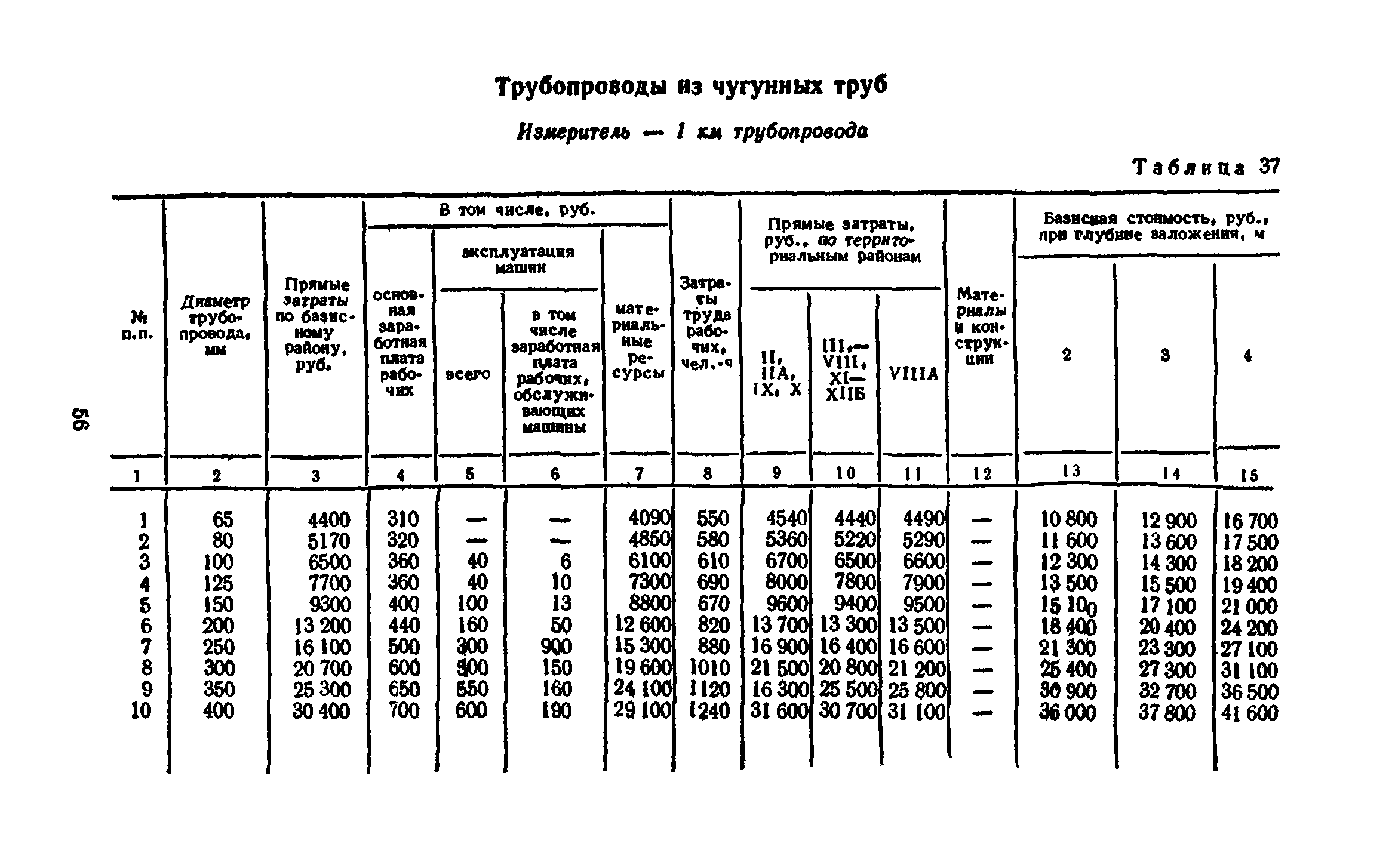 Сборник 8-3.1