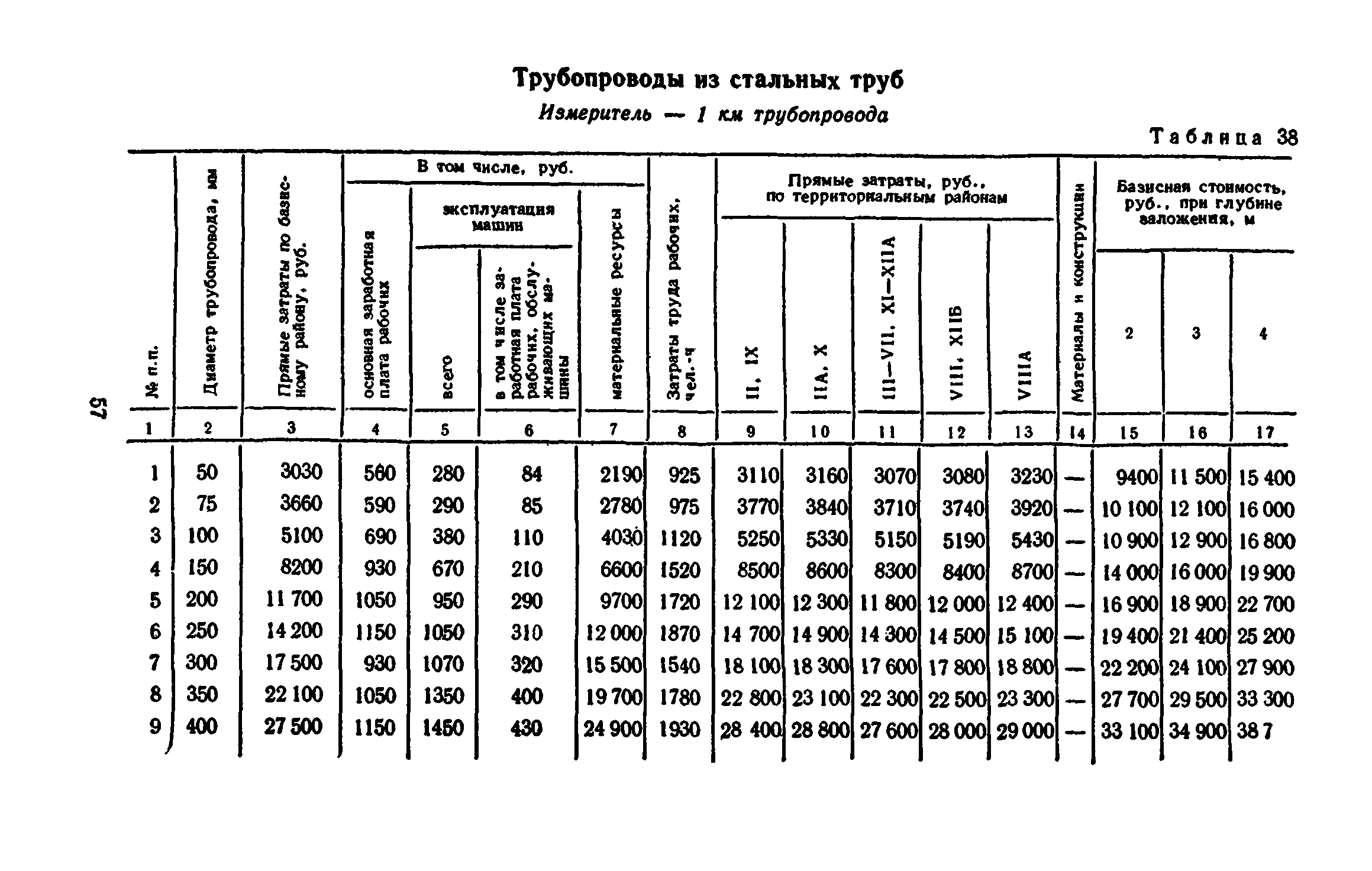 Сборник 8-3.1