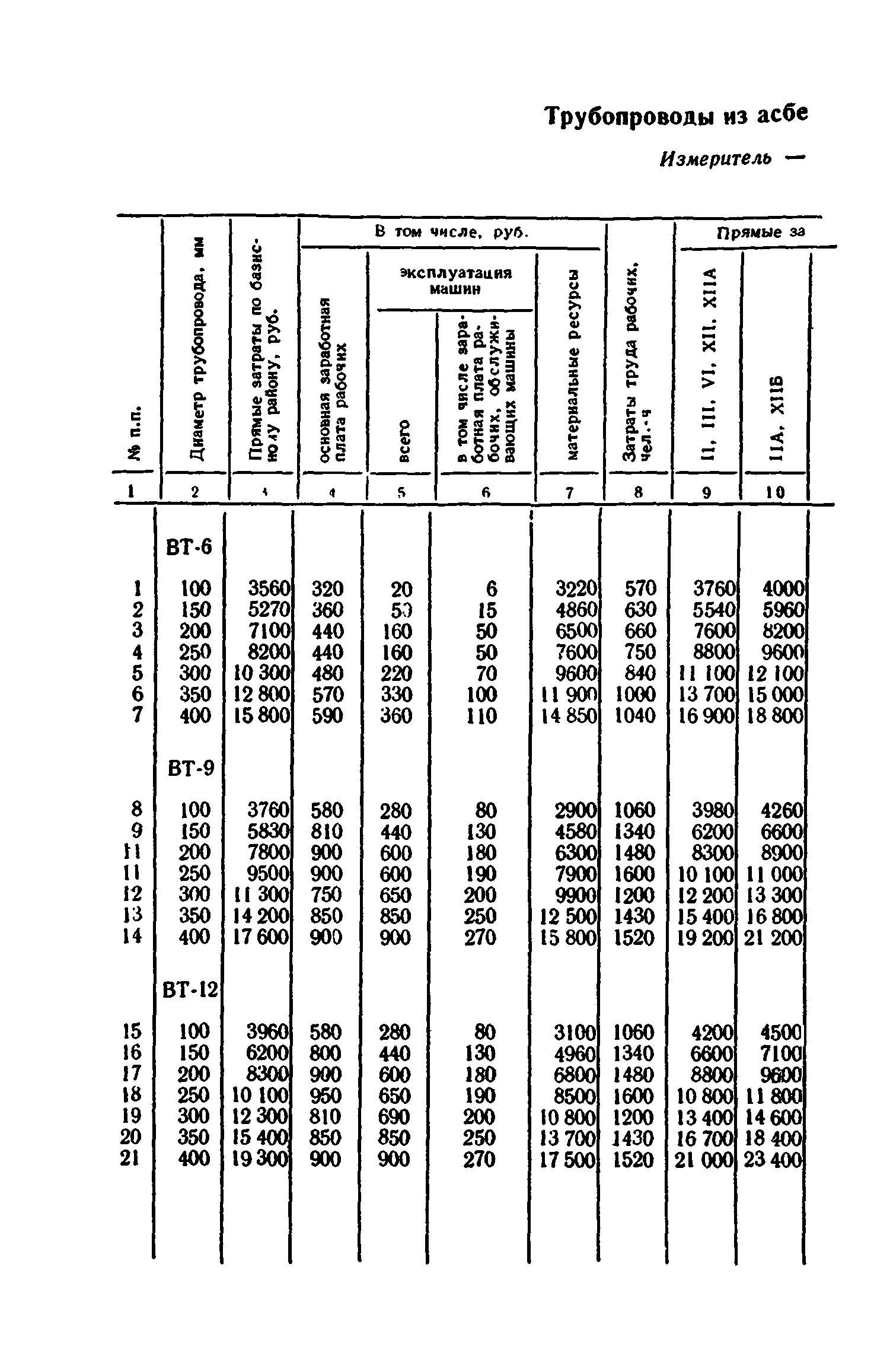 Сборник 8-3.1