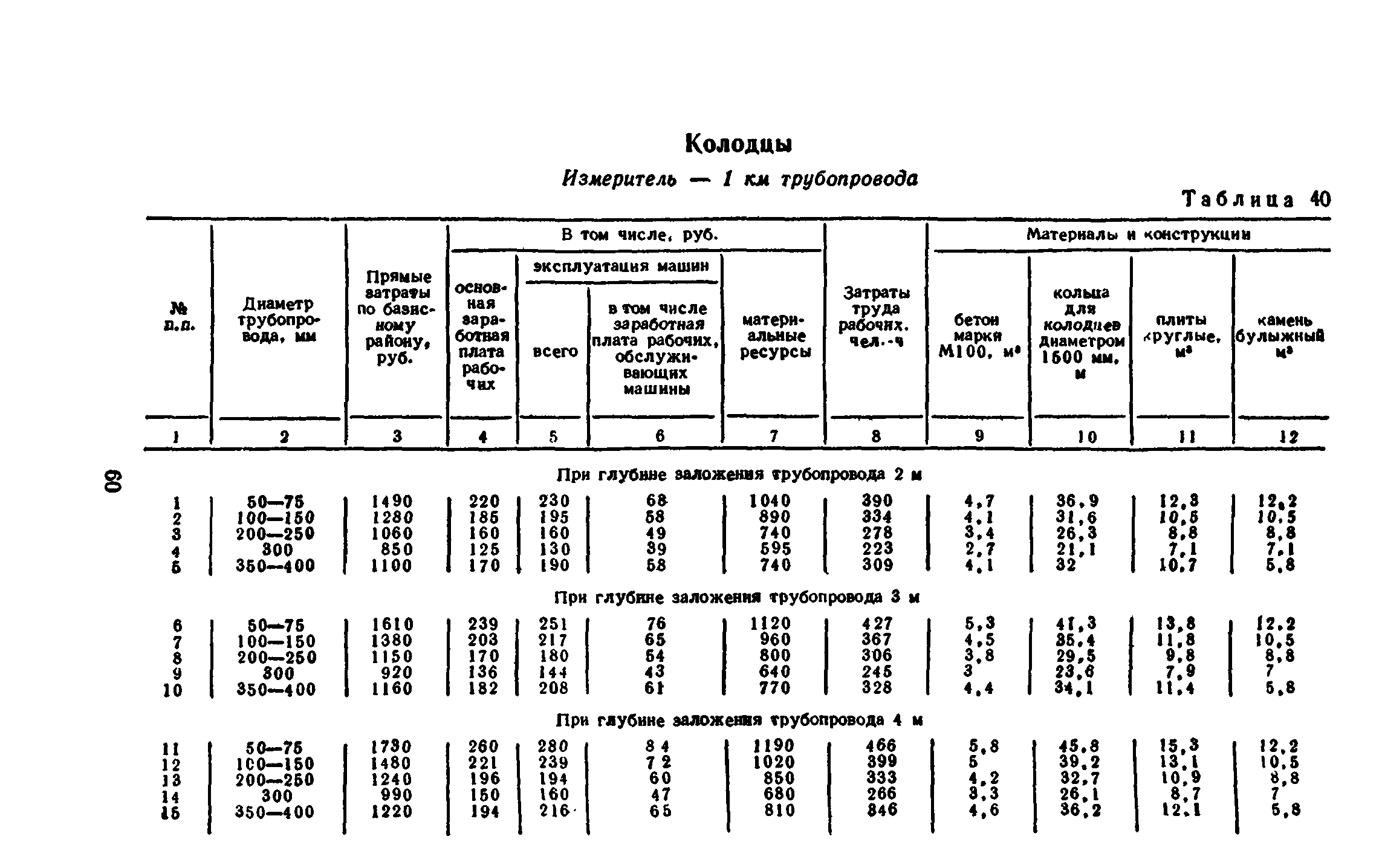 Сборник 8-3.1