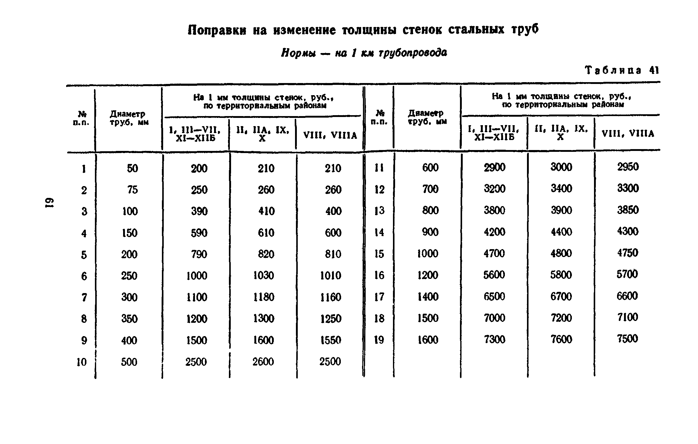 Сборник 8-3.1