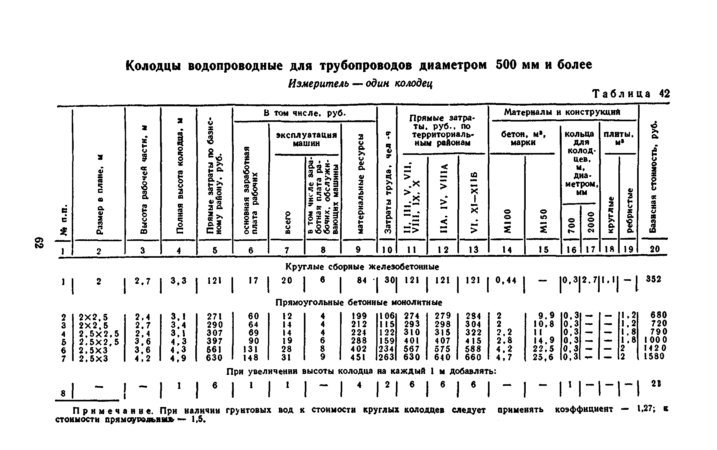 Сборник 8-3.1