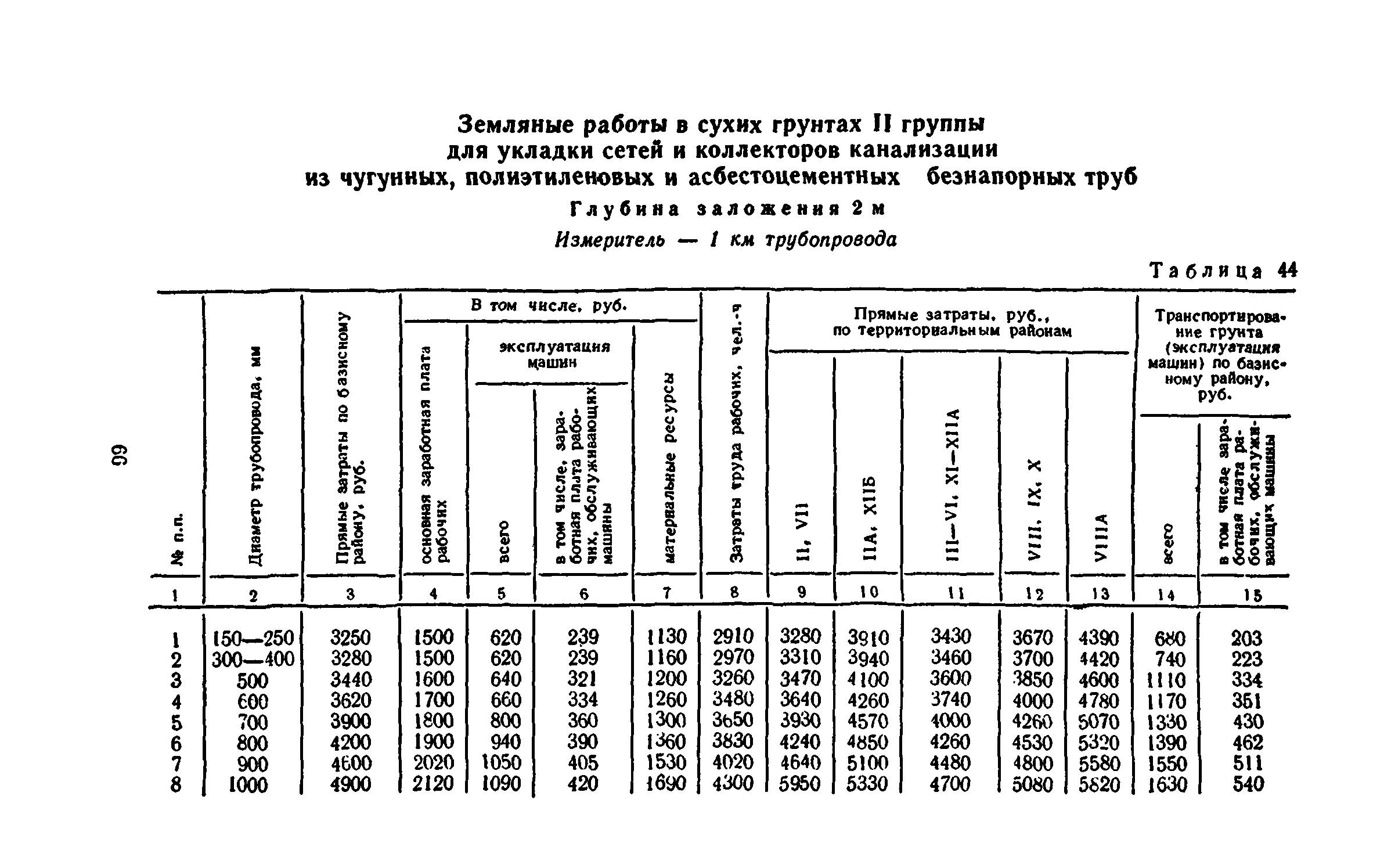 Сборник 8-3.1