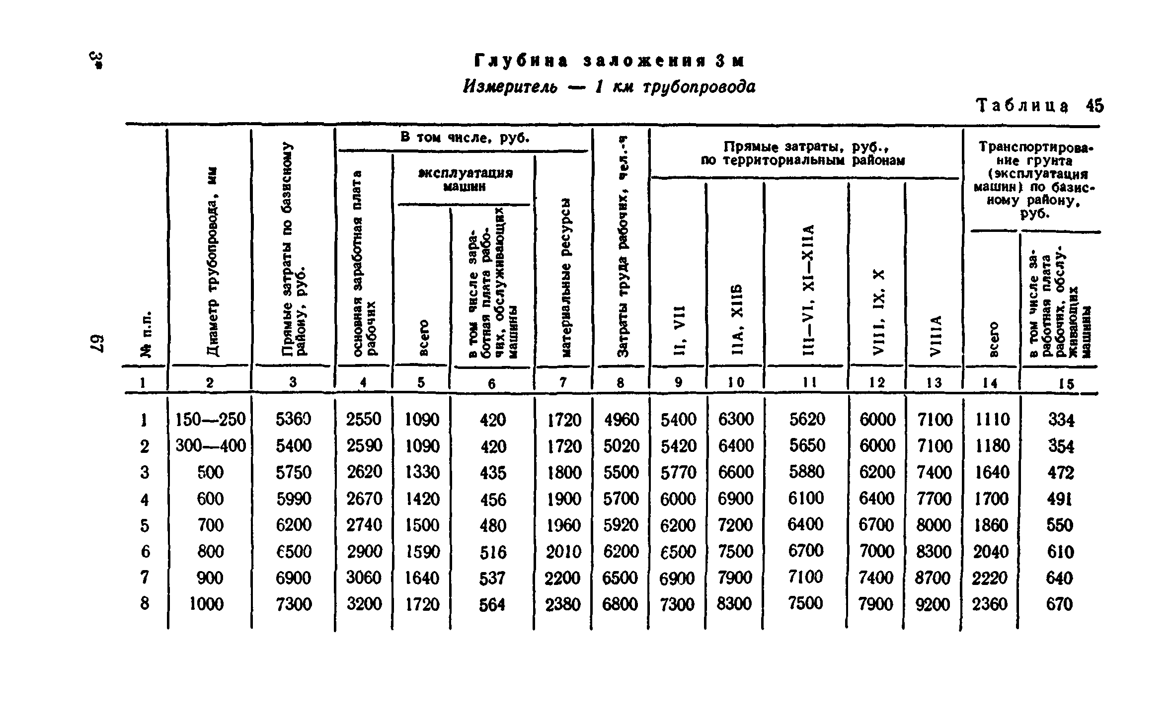 Сборник 8-3.1