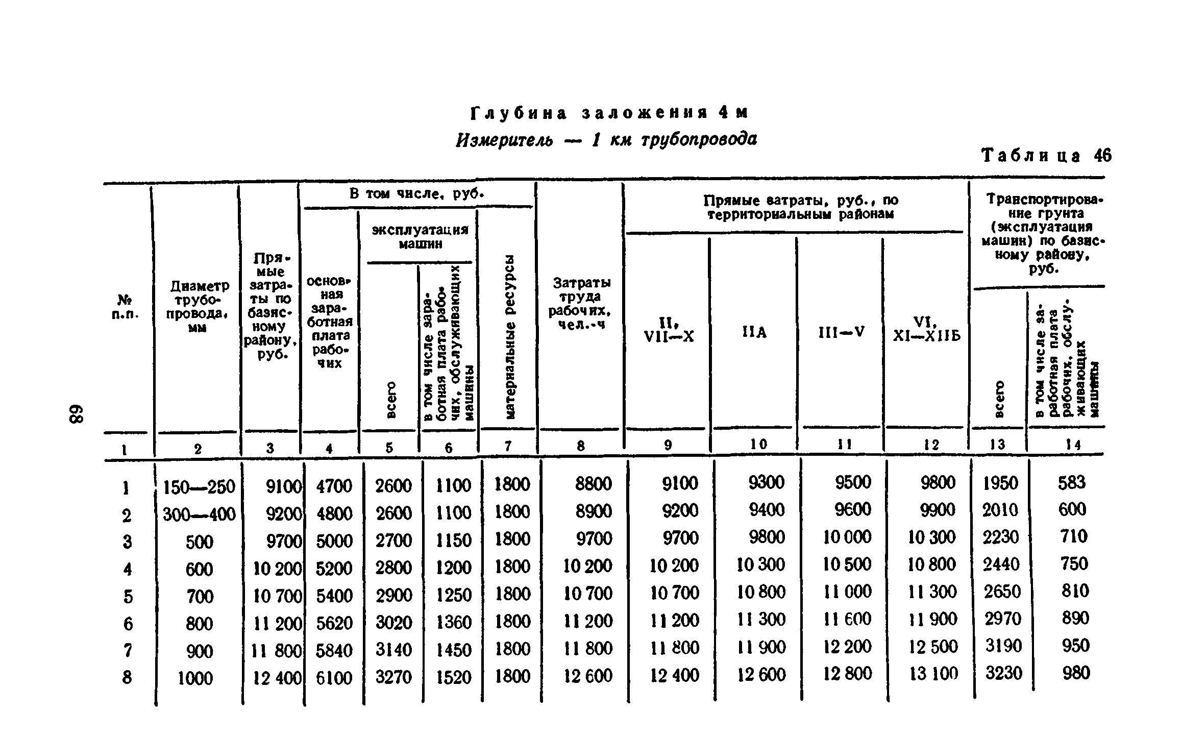 Сборник 8-3.1