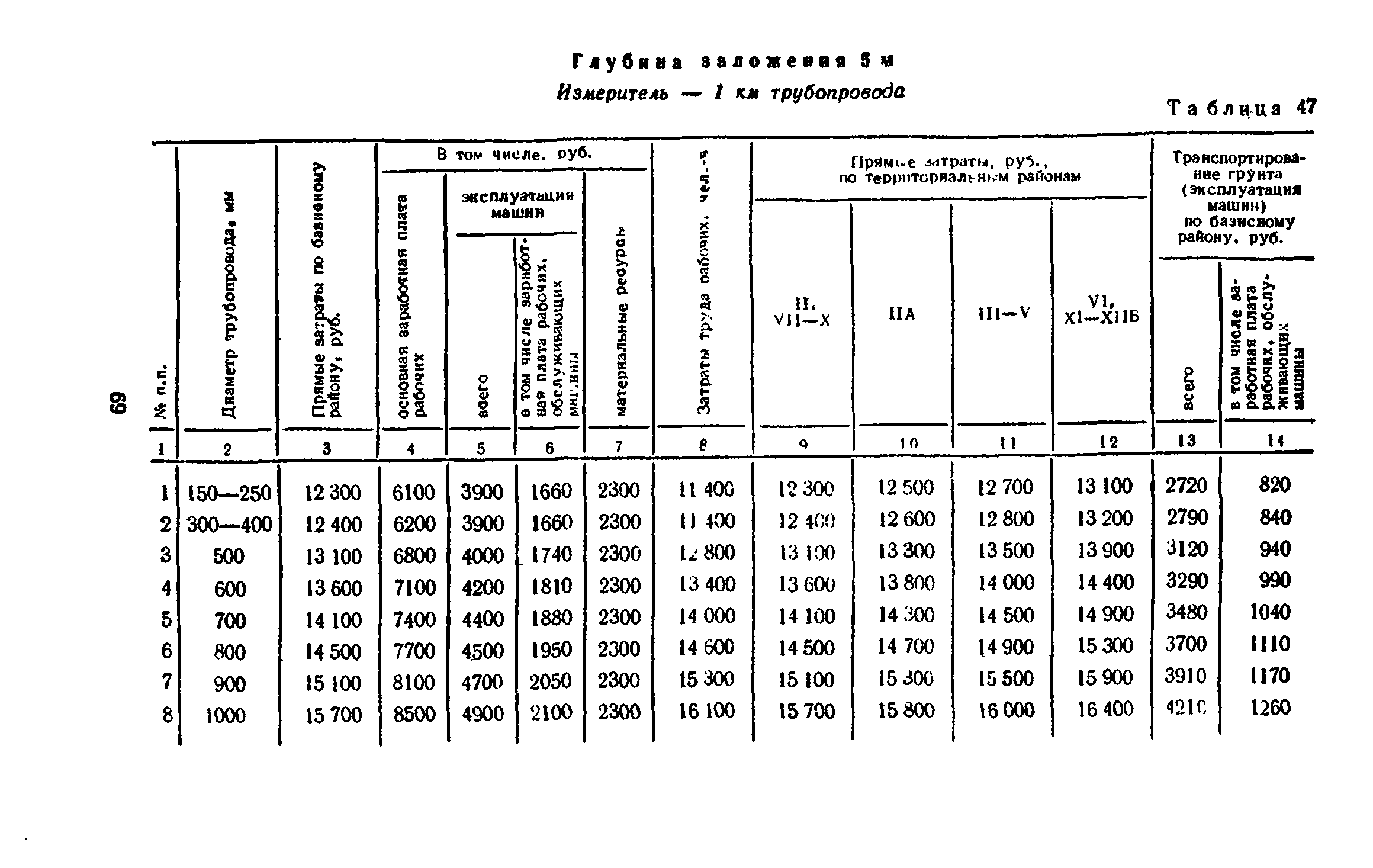 Сборник 8-3.1