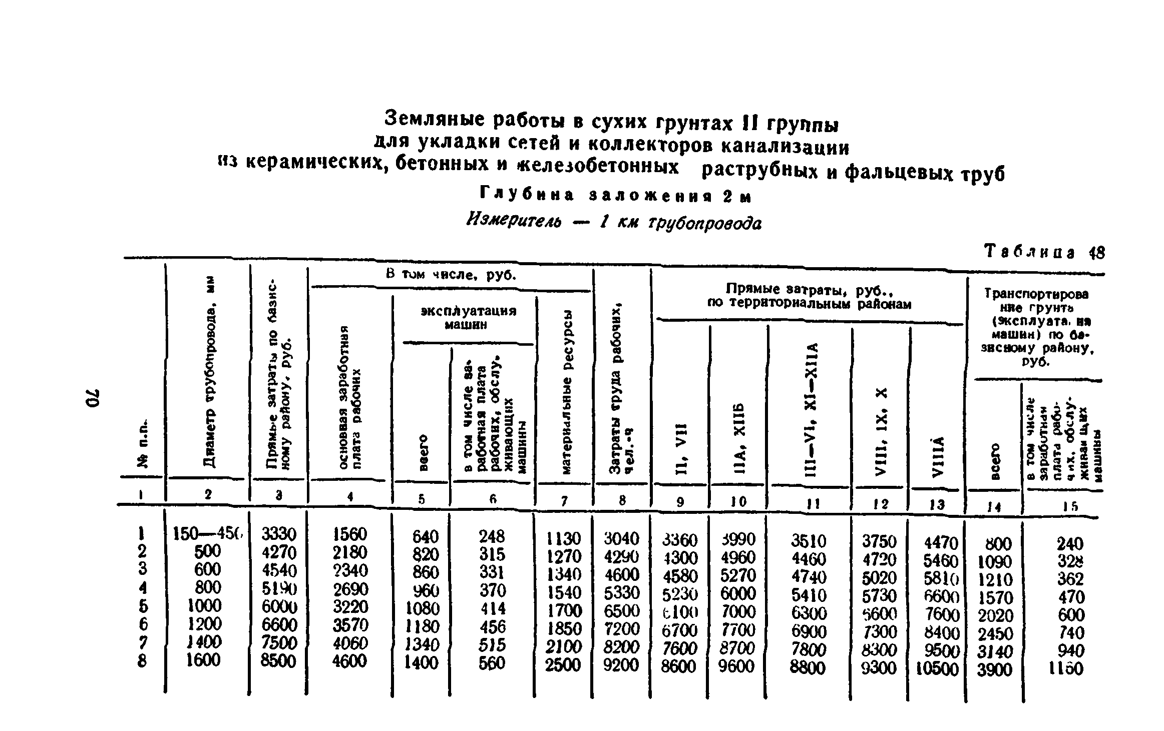 Сборник 8-3.1