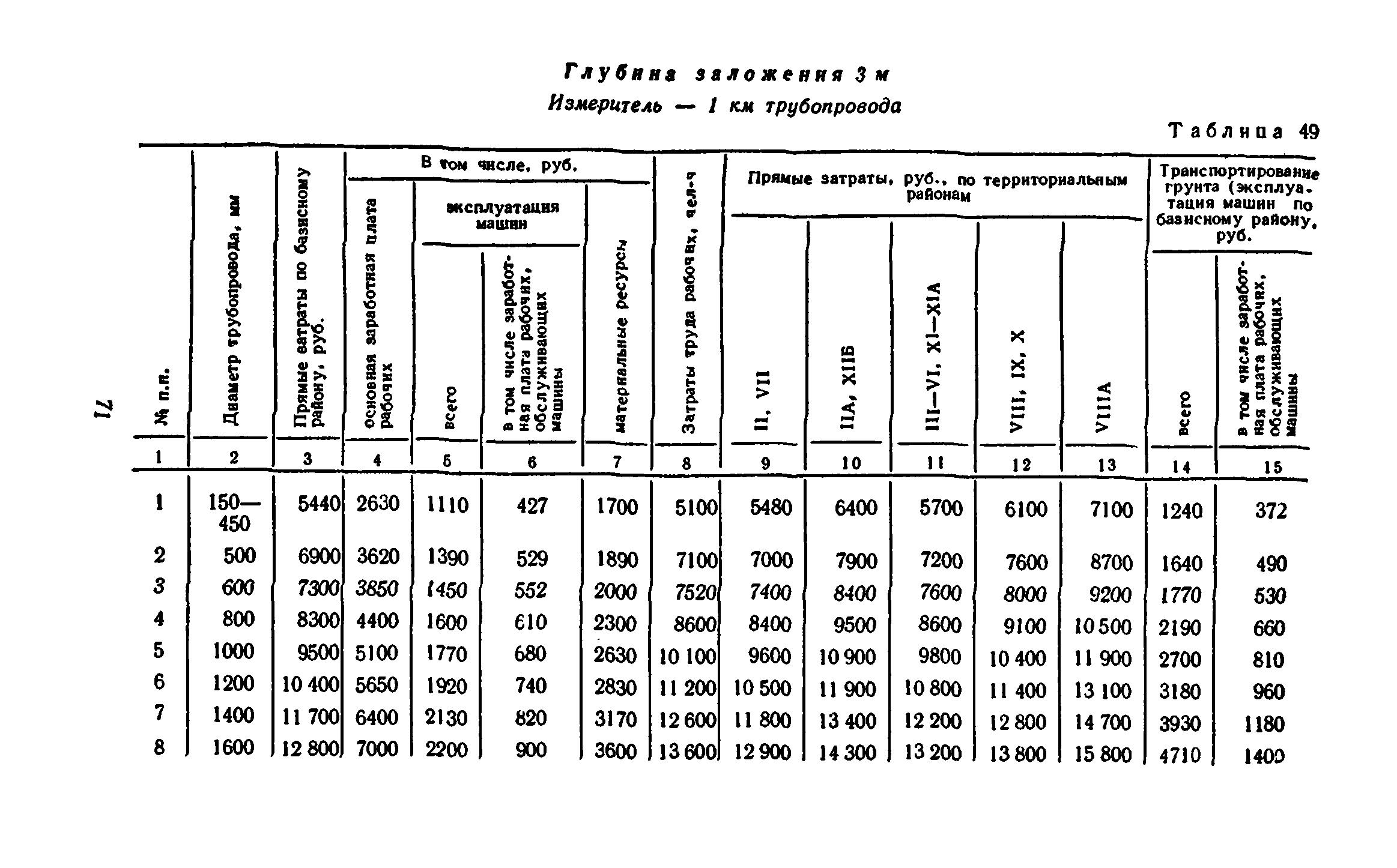 Сборник 8-3.1