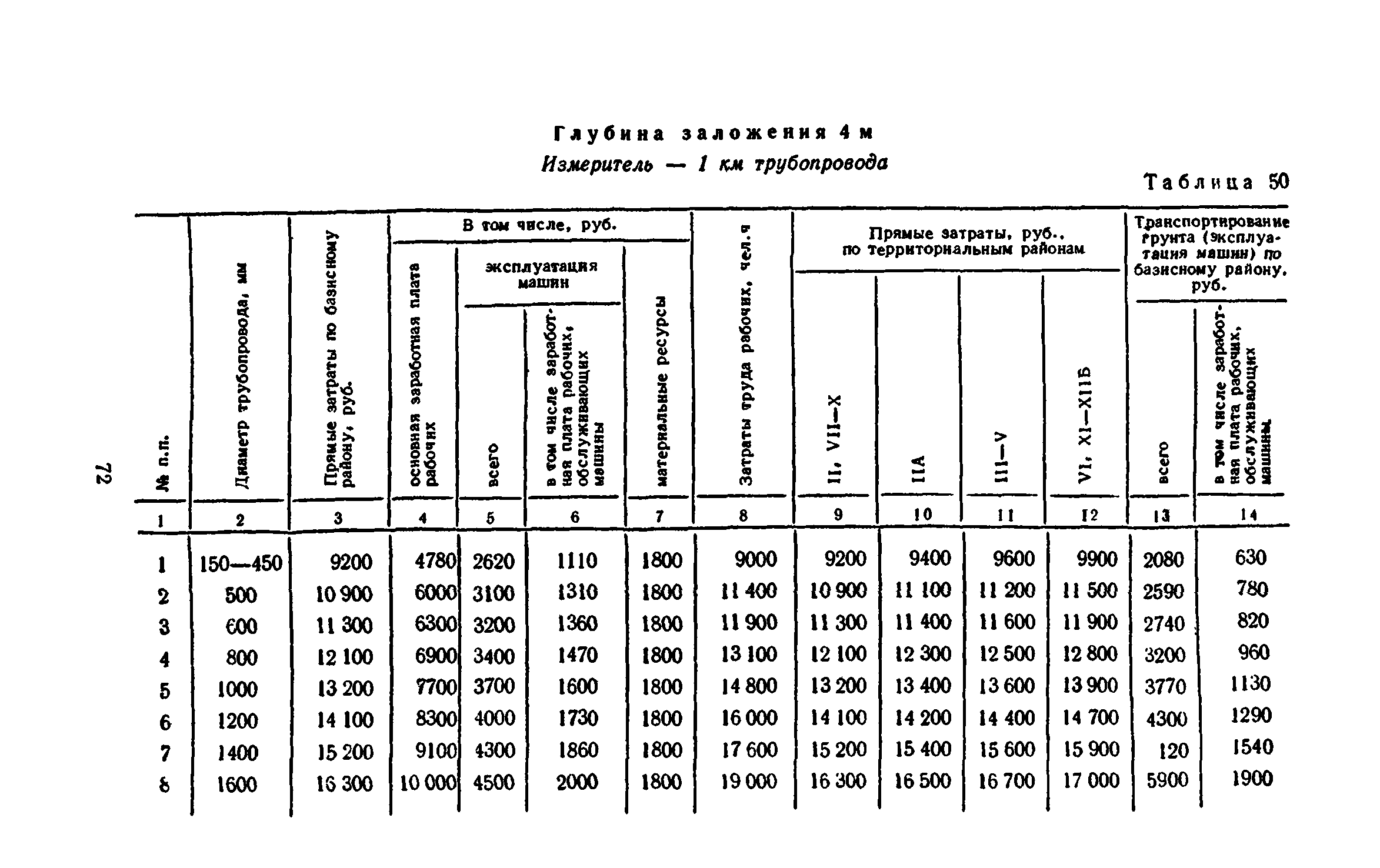 Сборник 8-3.1