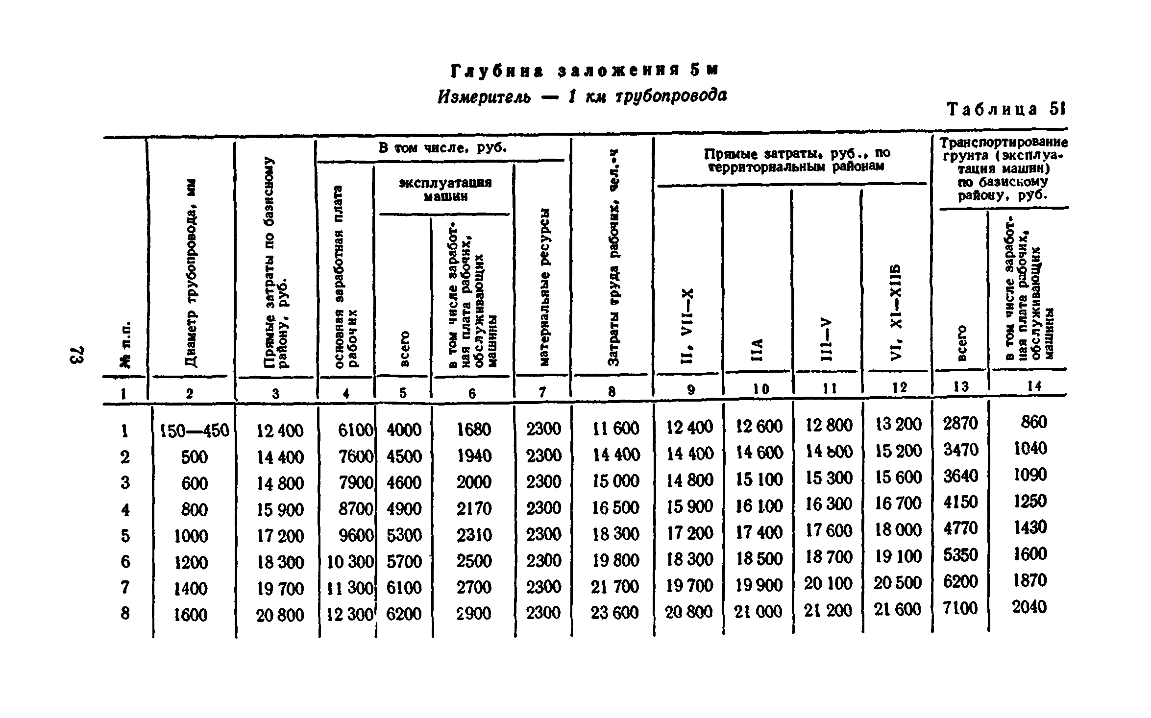 Сборник 8-3.1