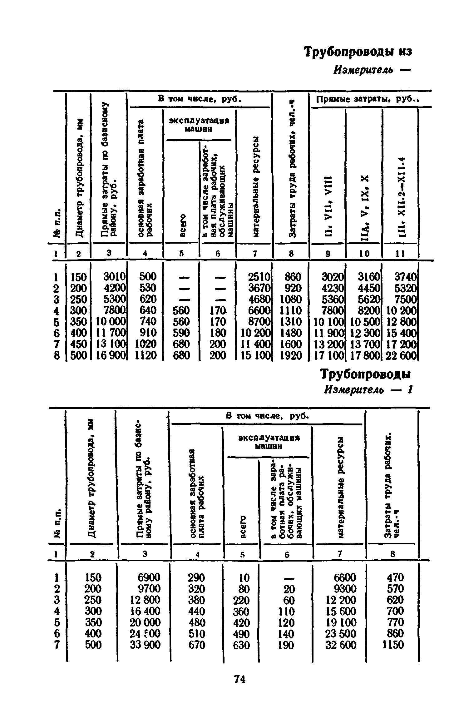 Сборник 8-3.1