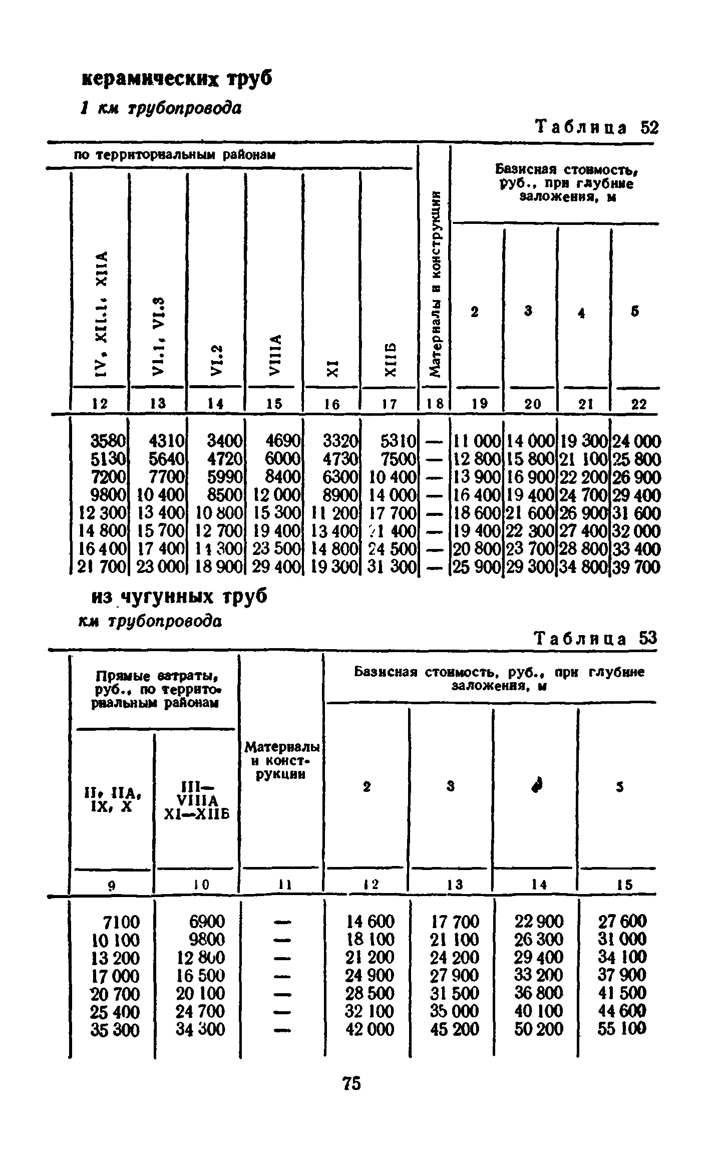 Сборник 8-3.1