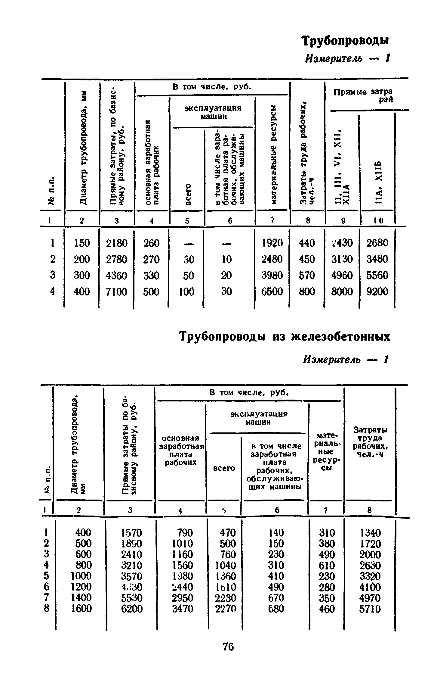 Сборник 8-3.1