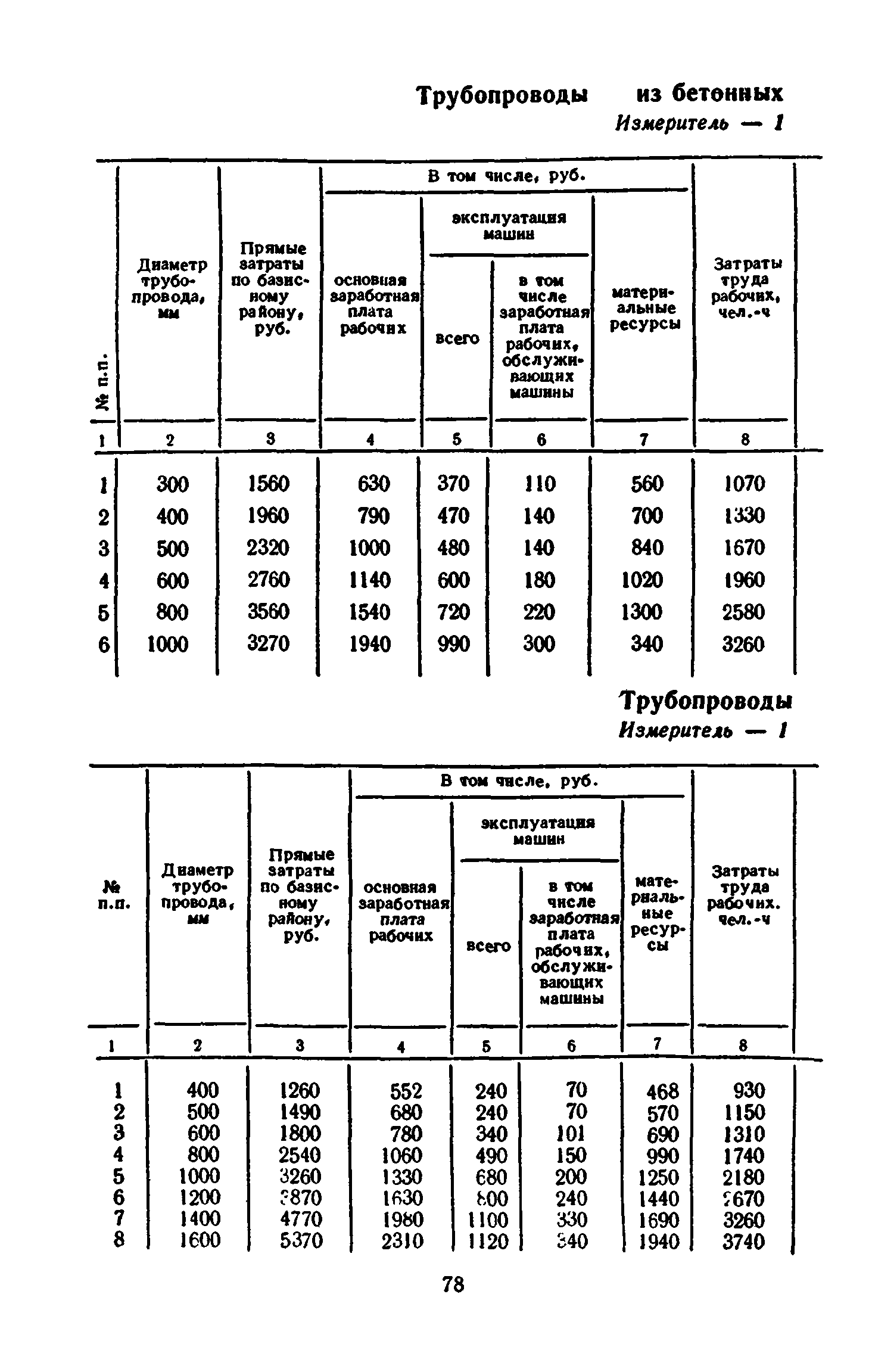 Сборник 8-3.1