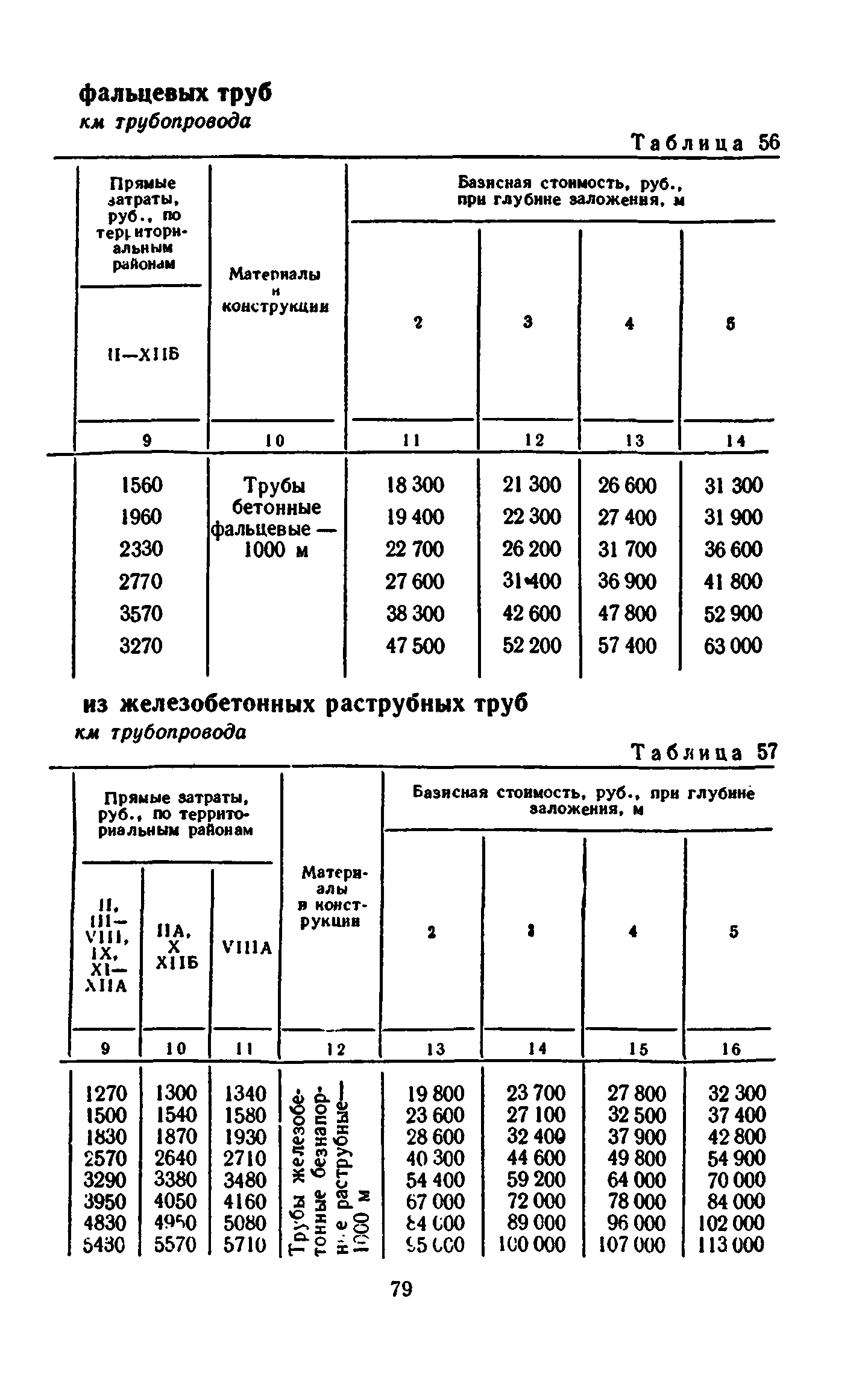 Сборник 8-3.1