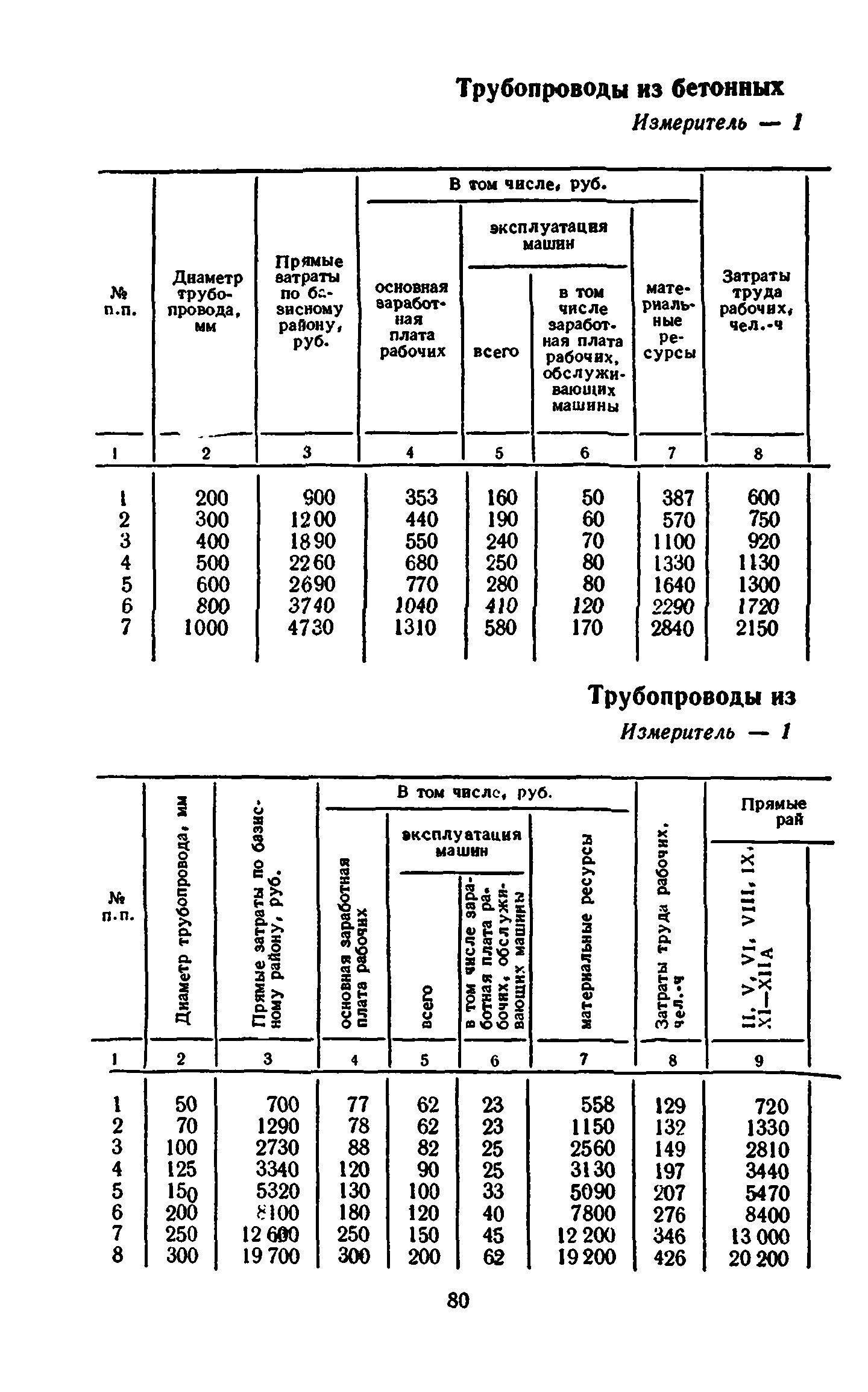 Сборник 8-3.1