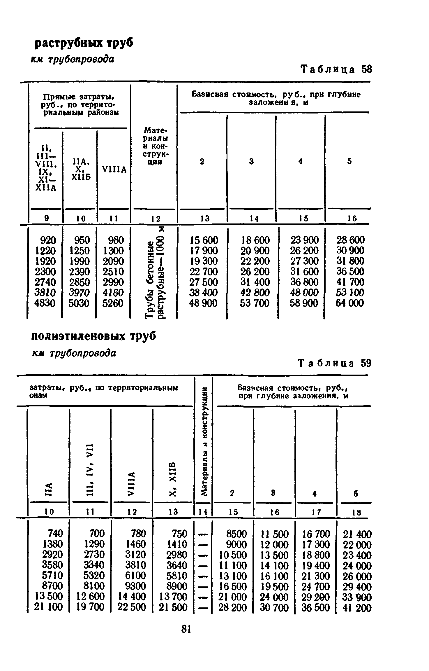 Сборник 8-3.1