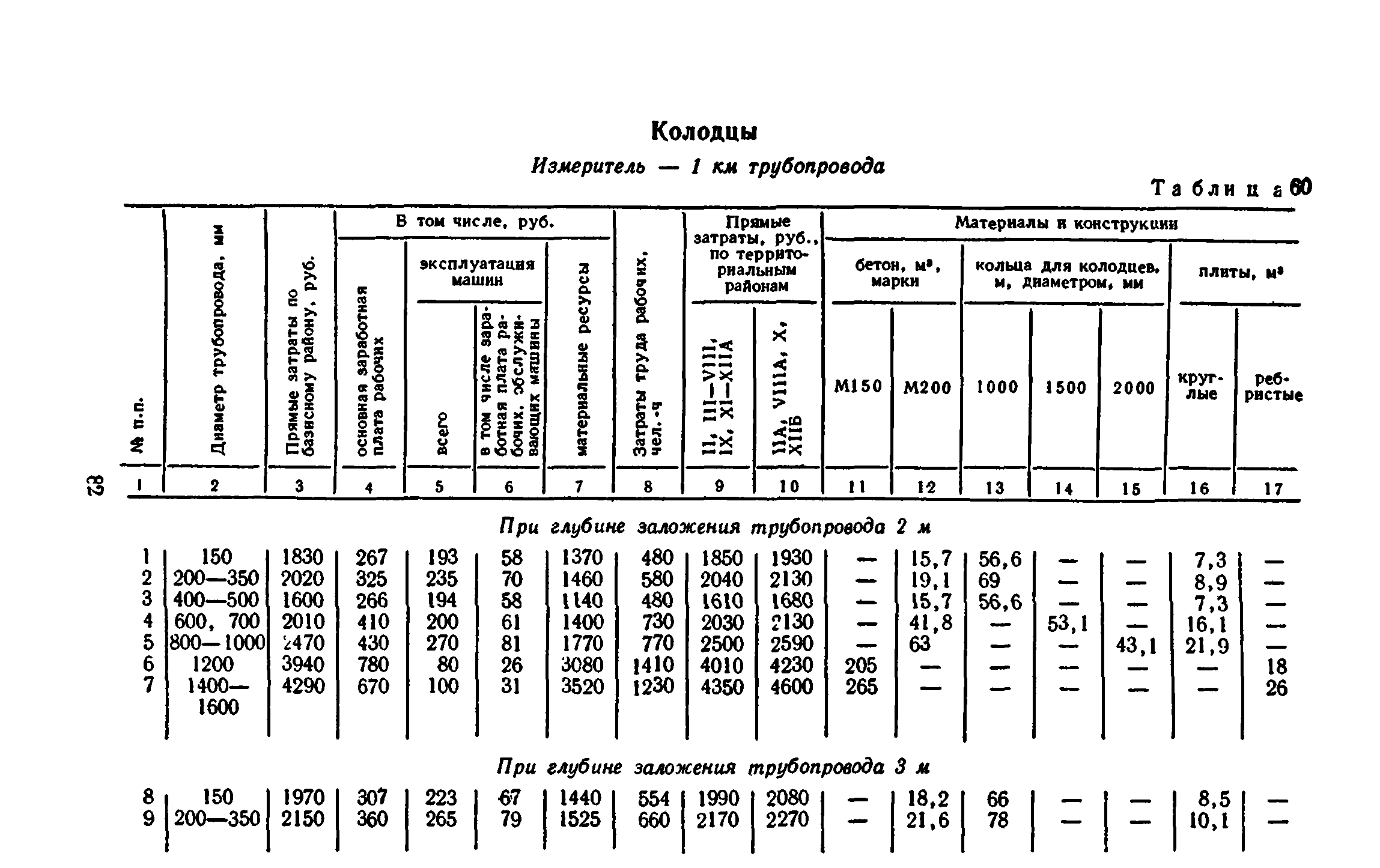 Сборник 8-3.1