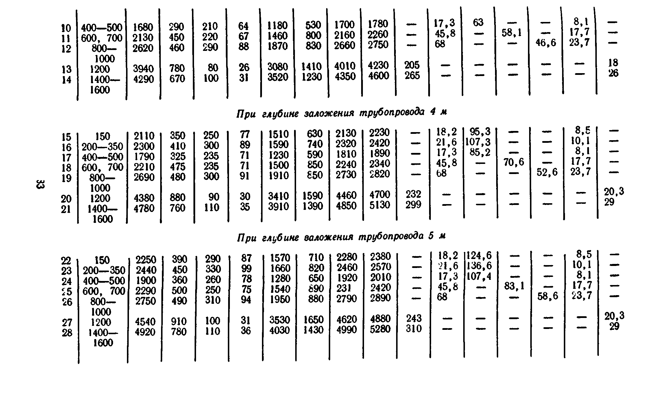 Сборник 8-3.1