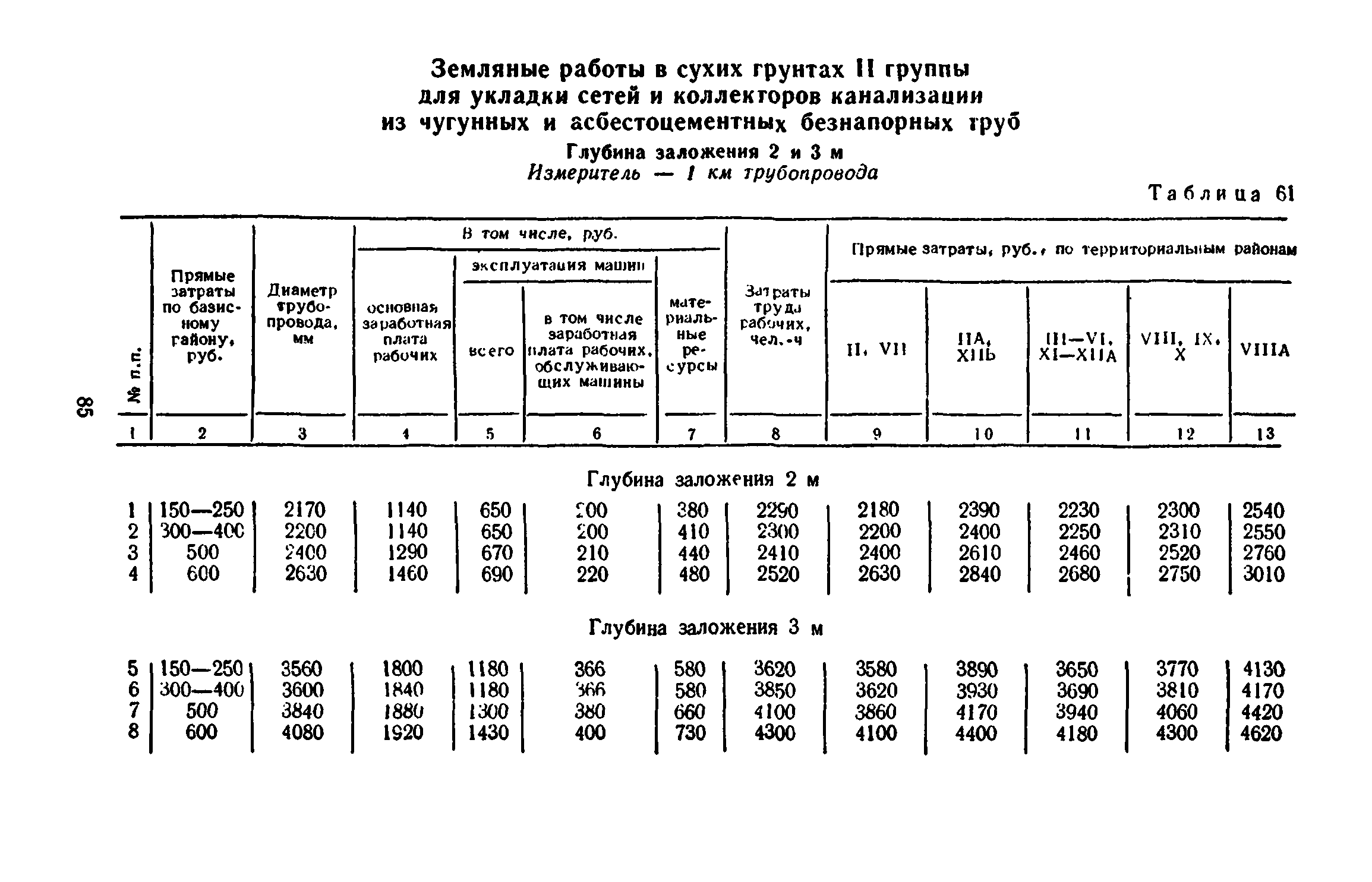 Сборник 8-3.1