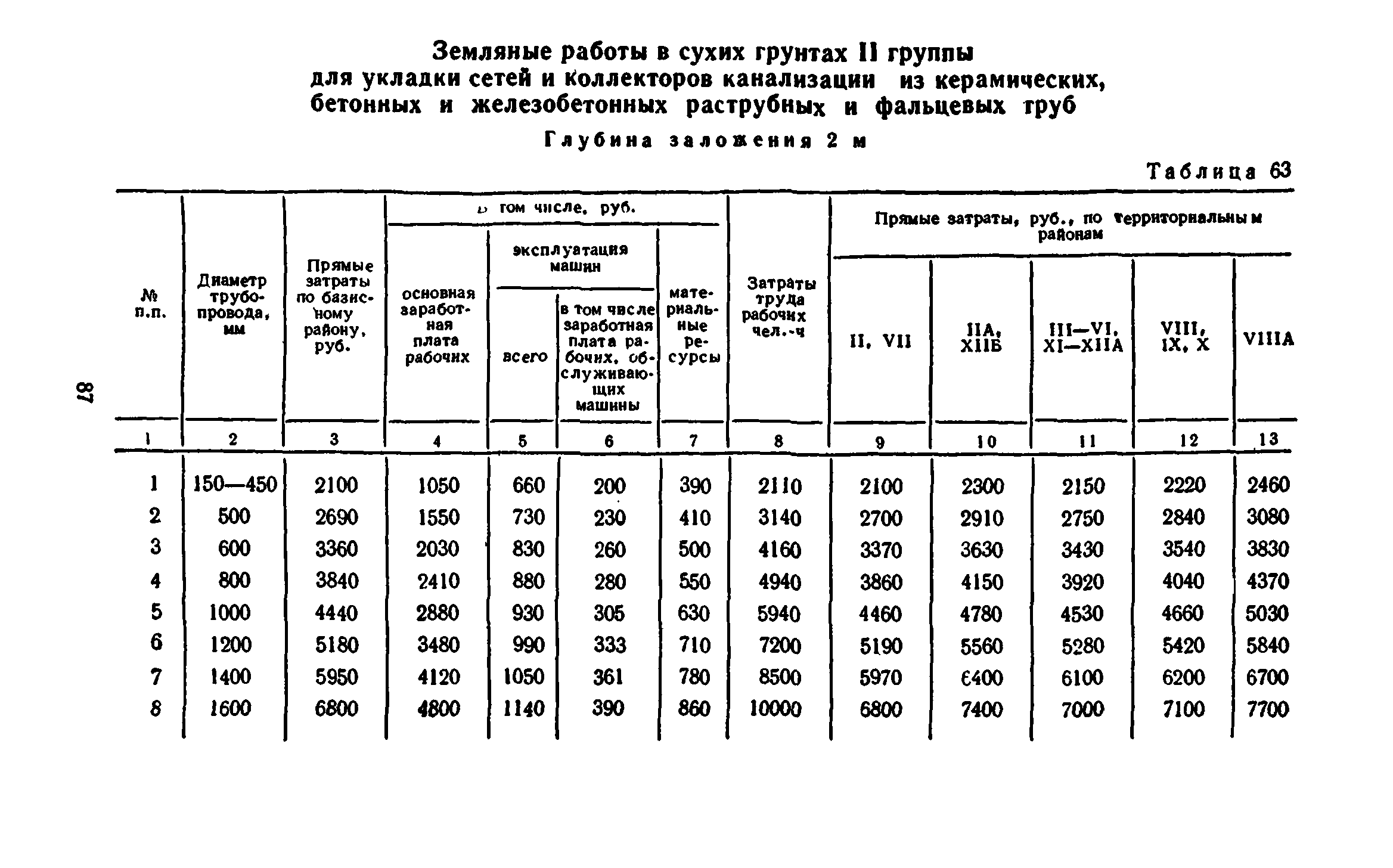 Сборник 8-3.1