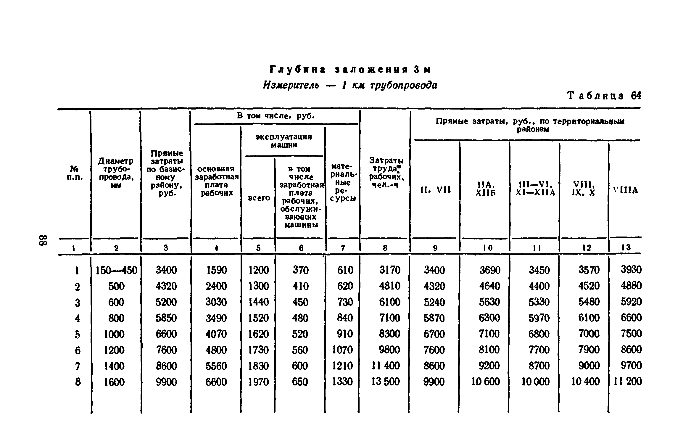 Сборник 8-3.1