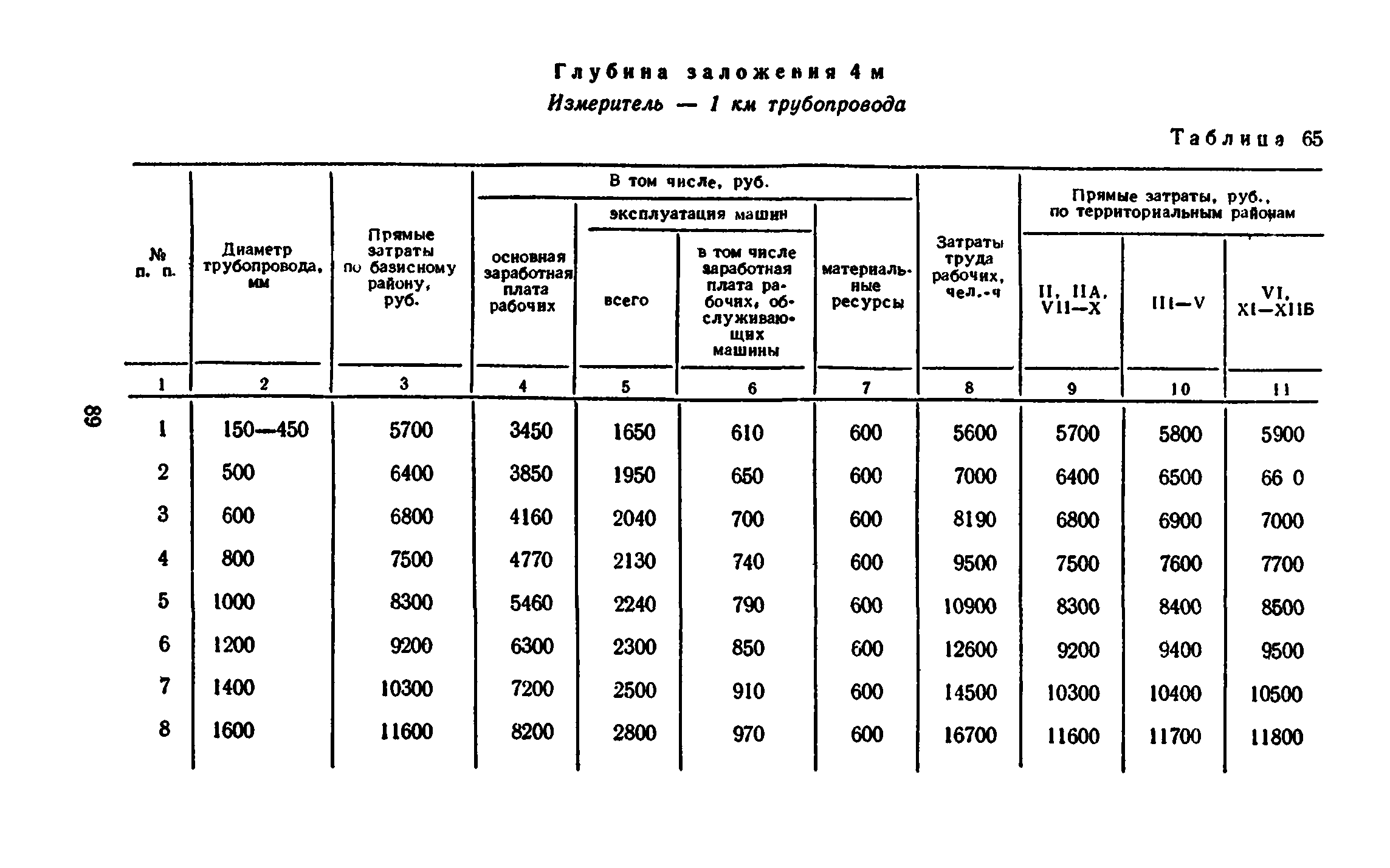 Сборник 8-3.1