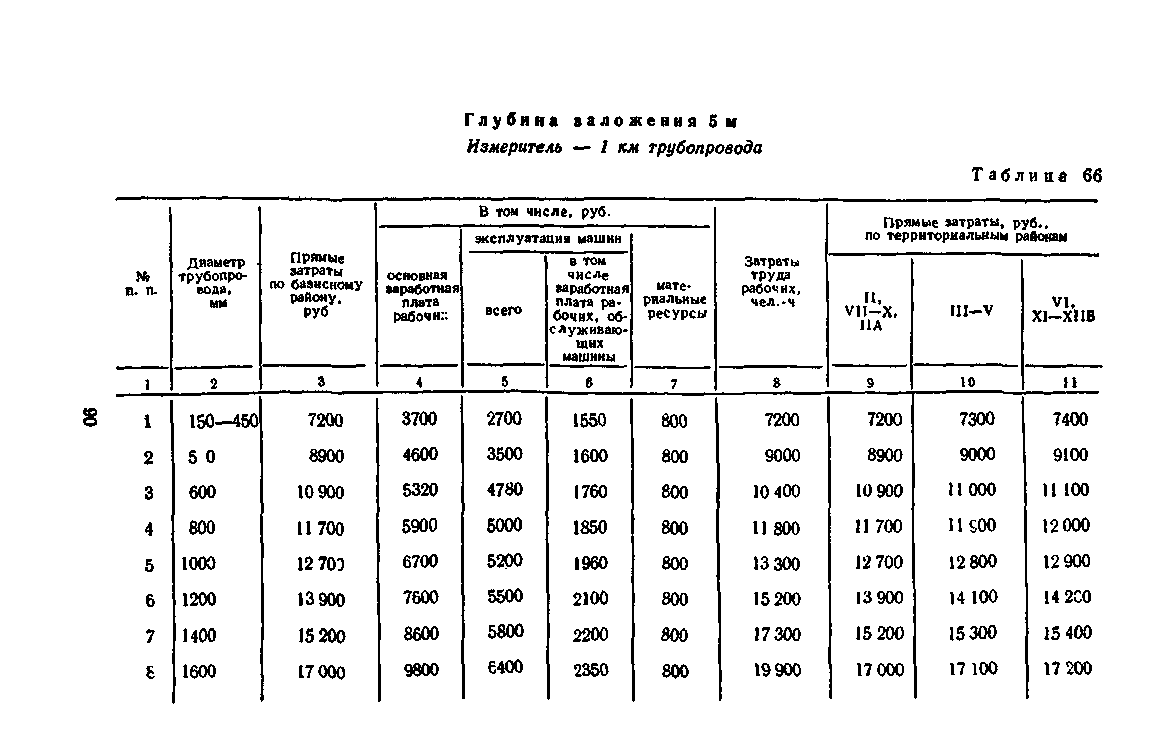 Сборник 8-3.1