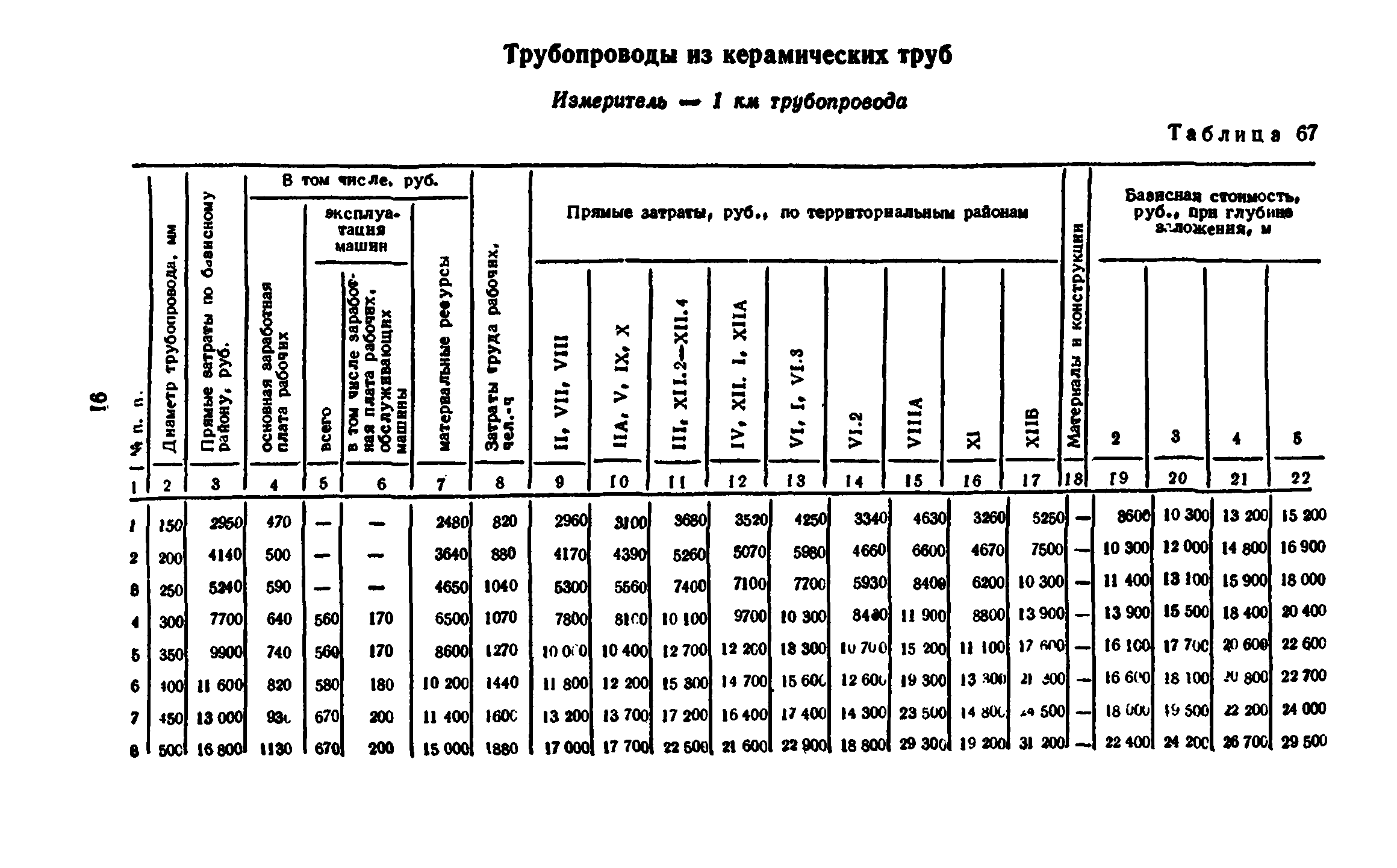 Сборник 8-3.1