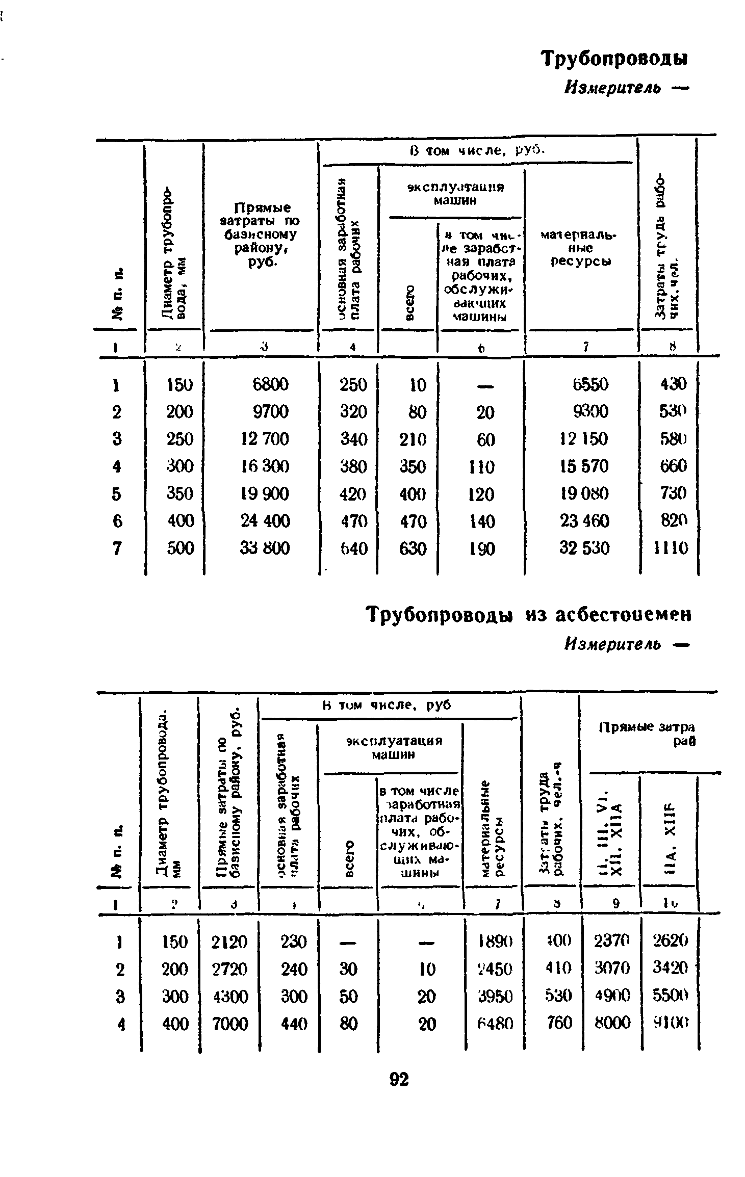 Сборник 8-3.1