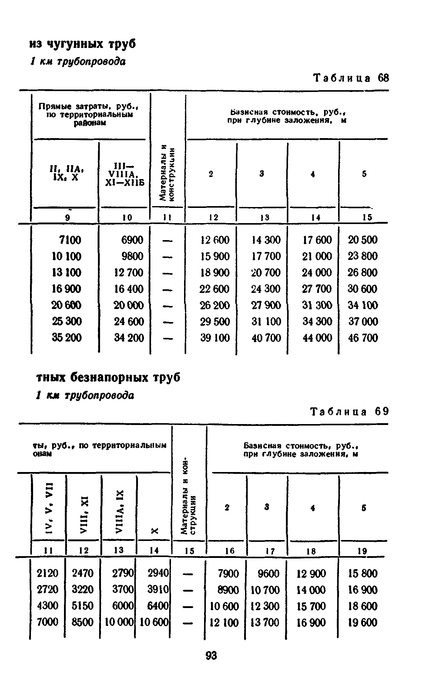 Сборник 8-3.1