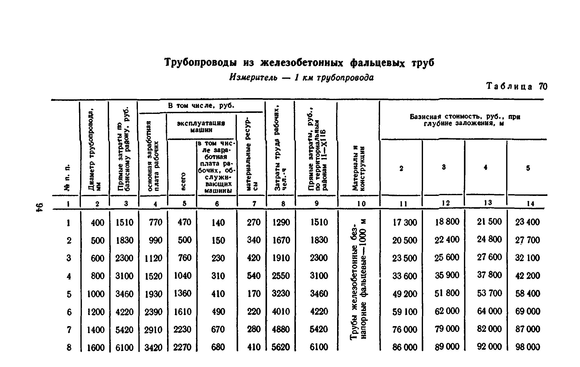 Сборник 8-3.1