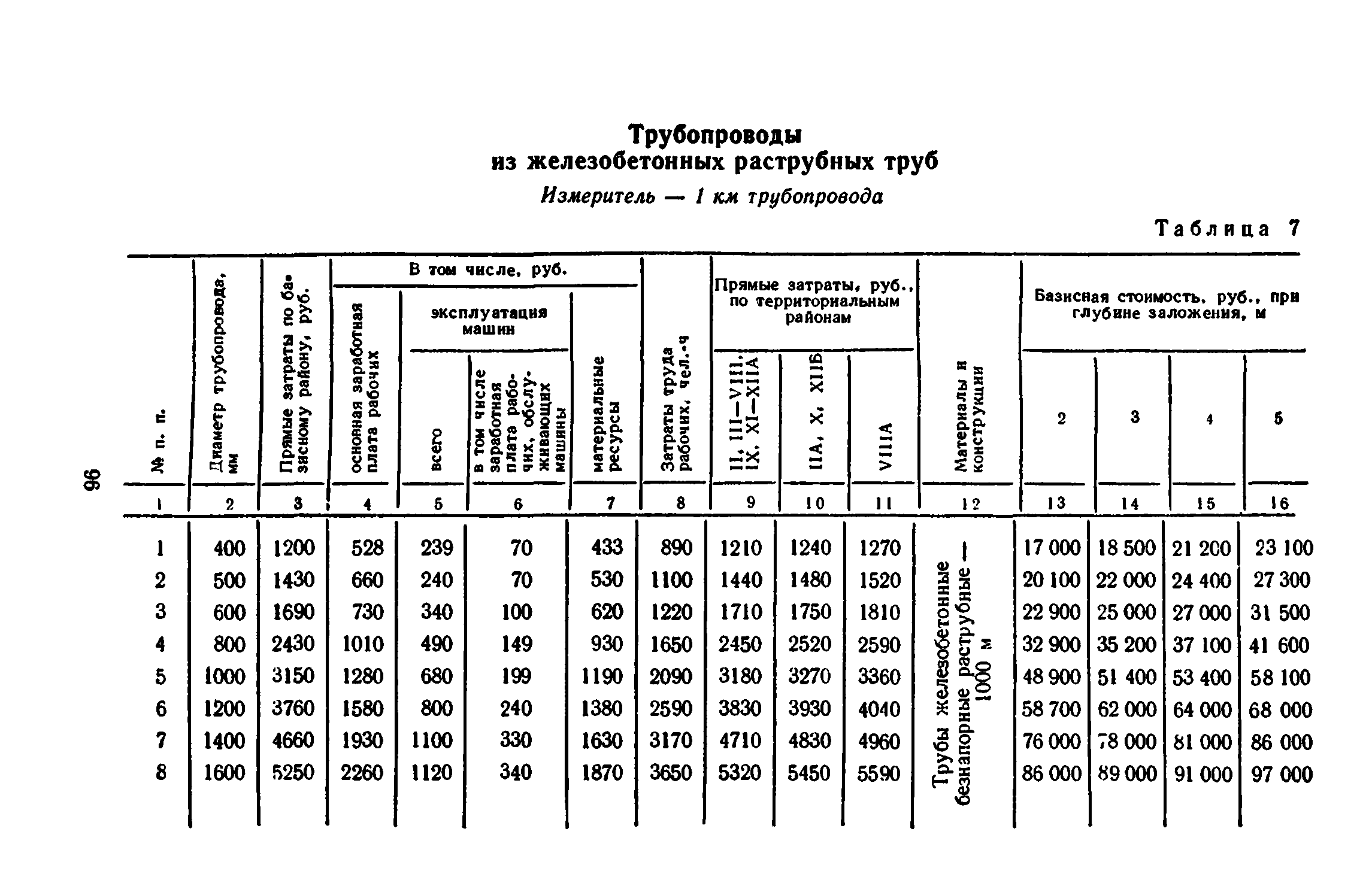 Сборник 8-3.1