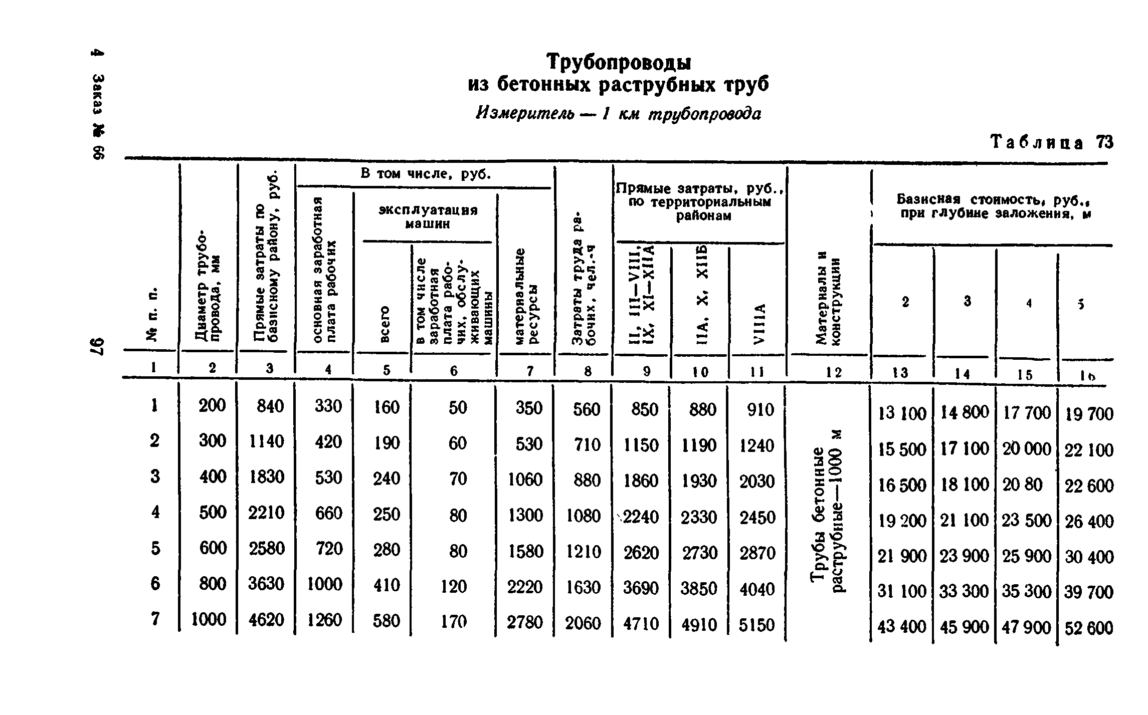 Сборник 8-3.1