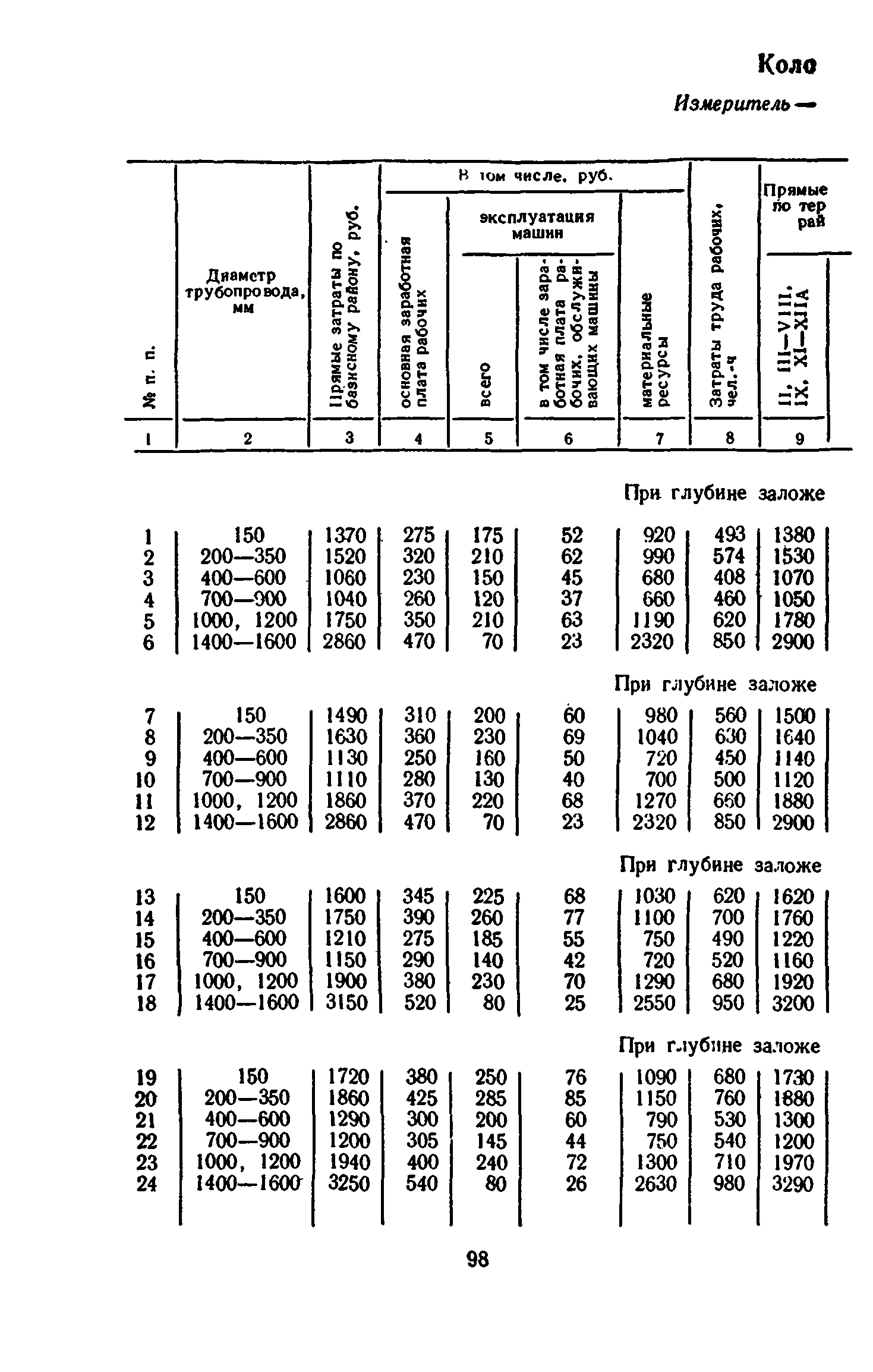 Сборник 8-3.1