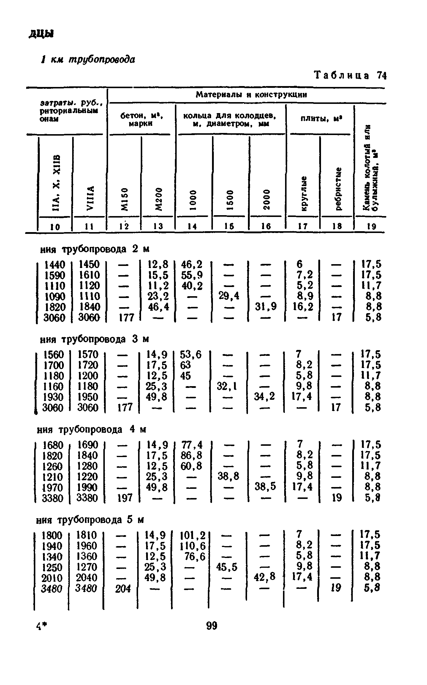 Сборник 8-3.1