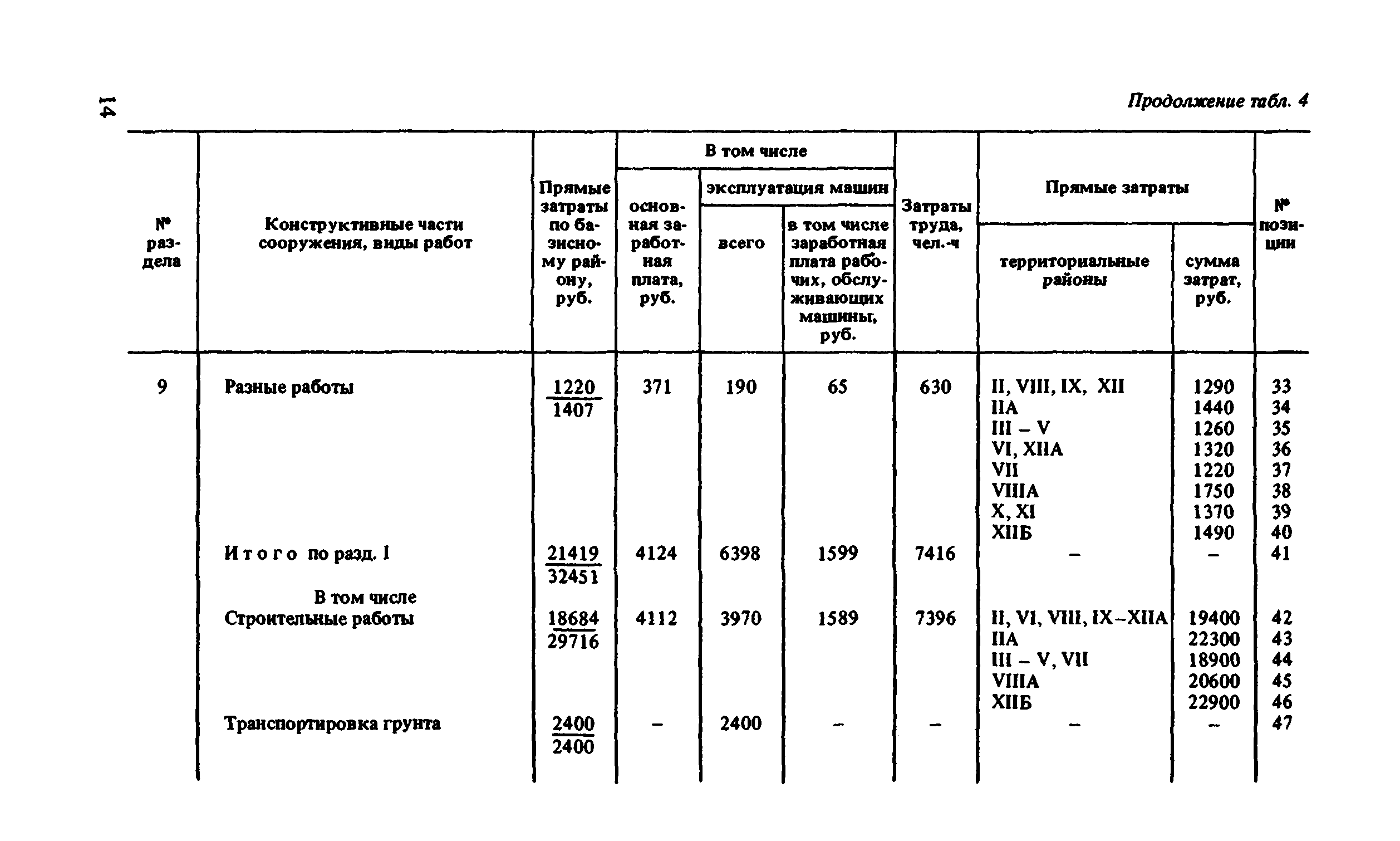 Сборник 8-1.2