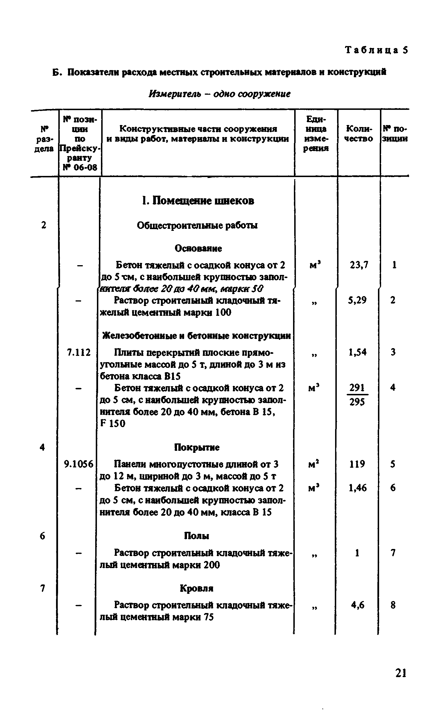 Сборник 8-1.2