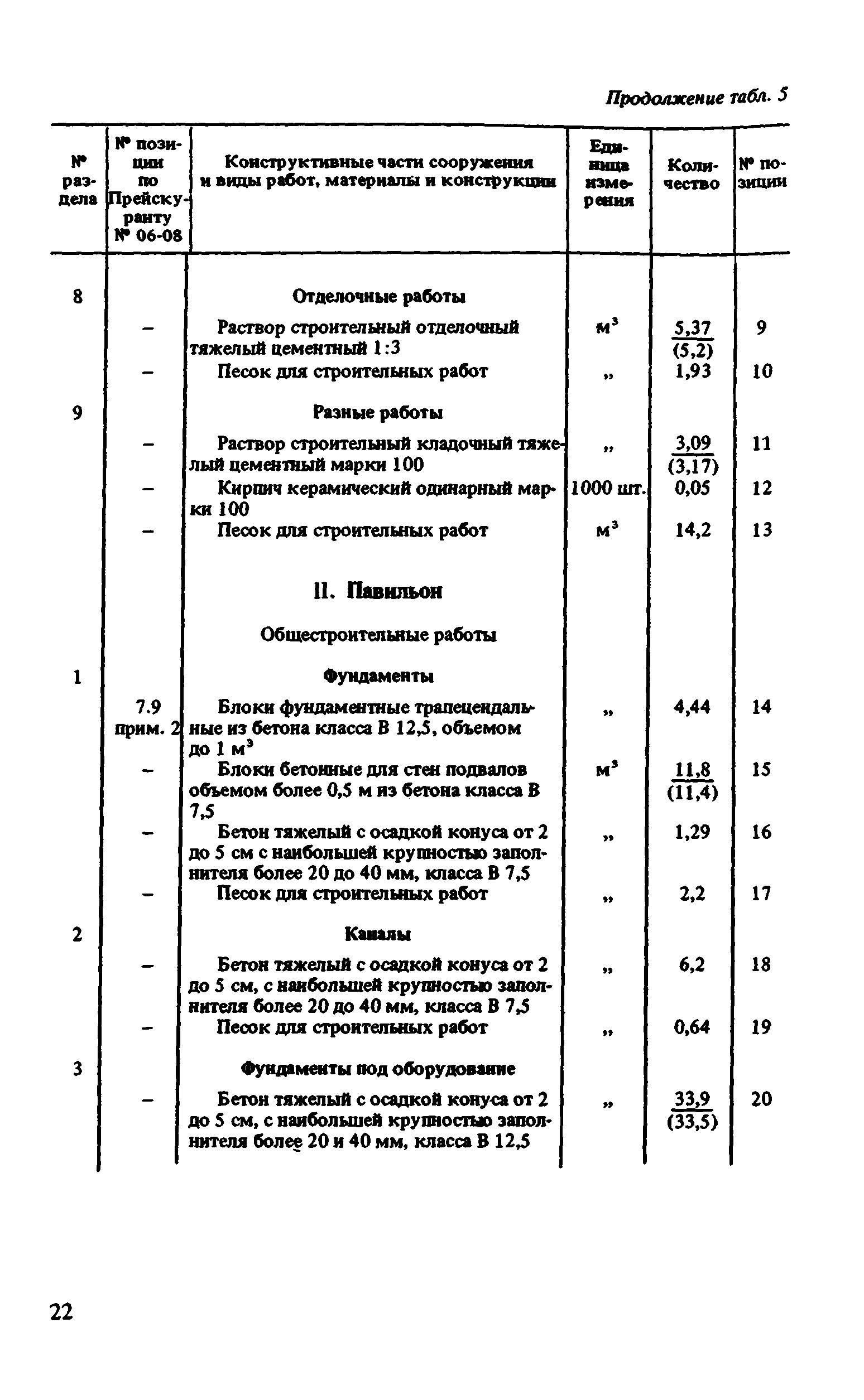 Сборник 8-1.2