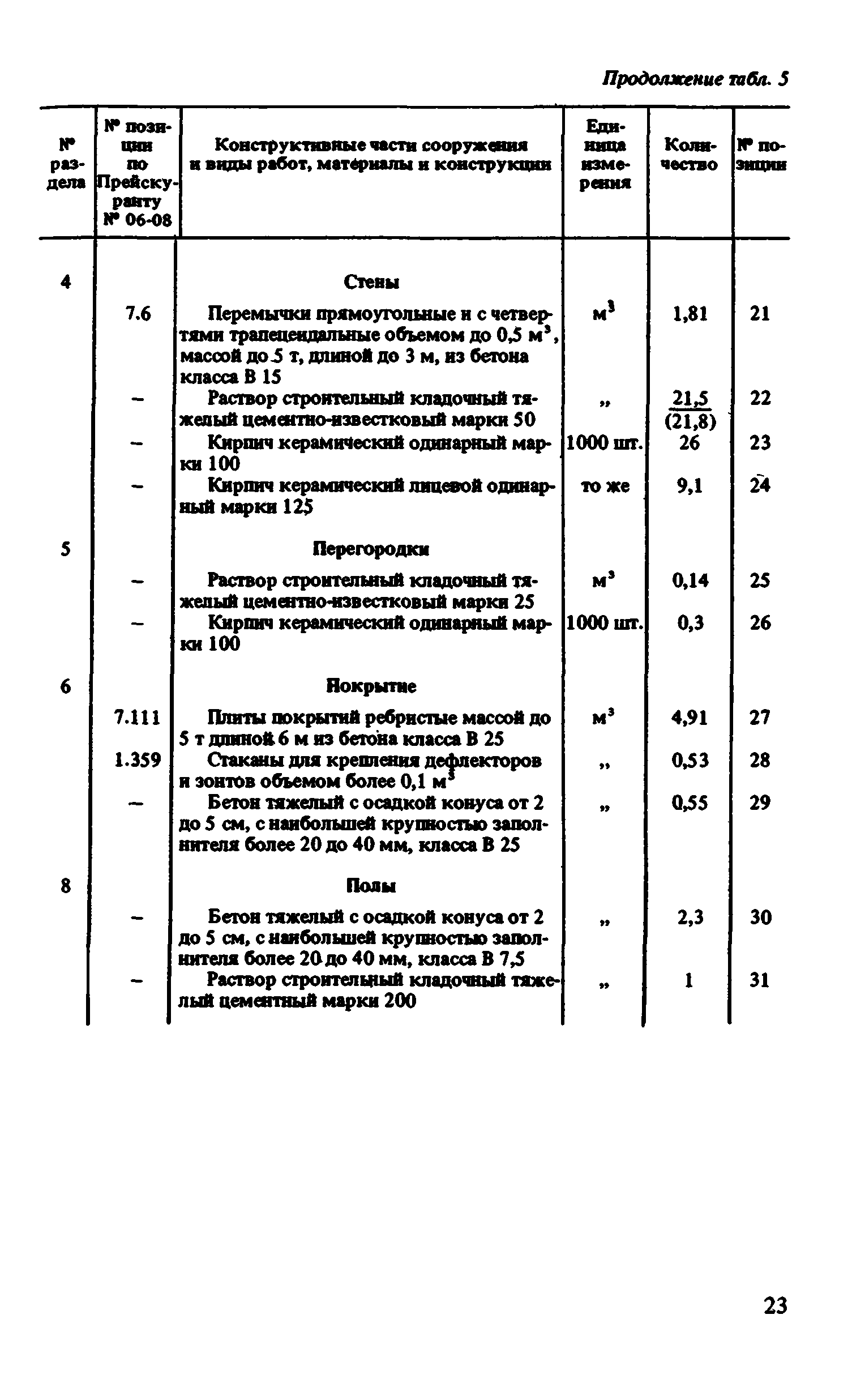 Сборник 8-1.2