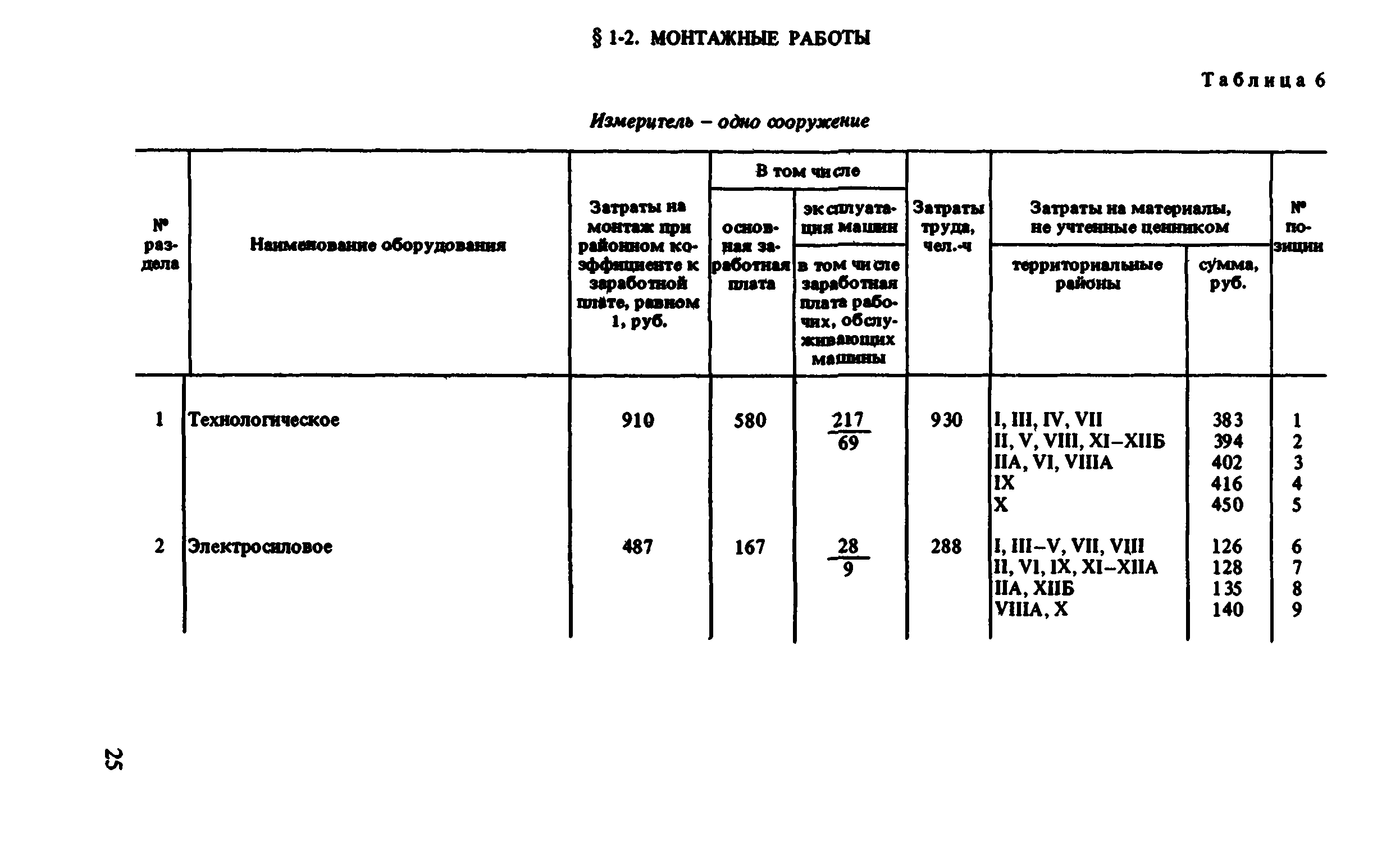 Сборник 8-1.2