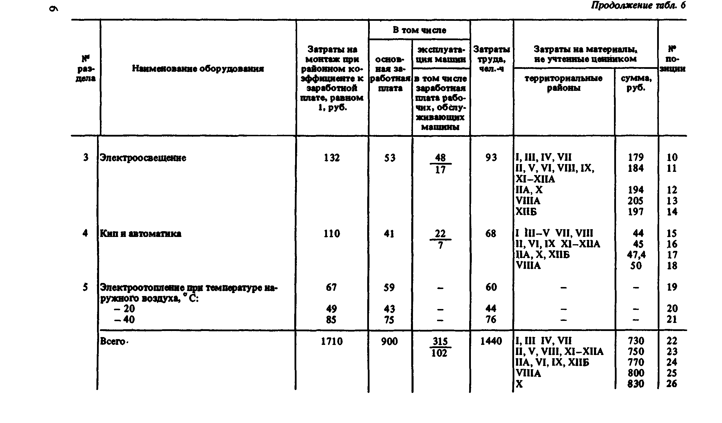 Сборник 8-1.2