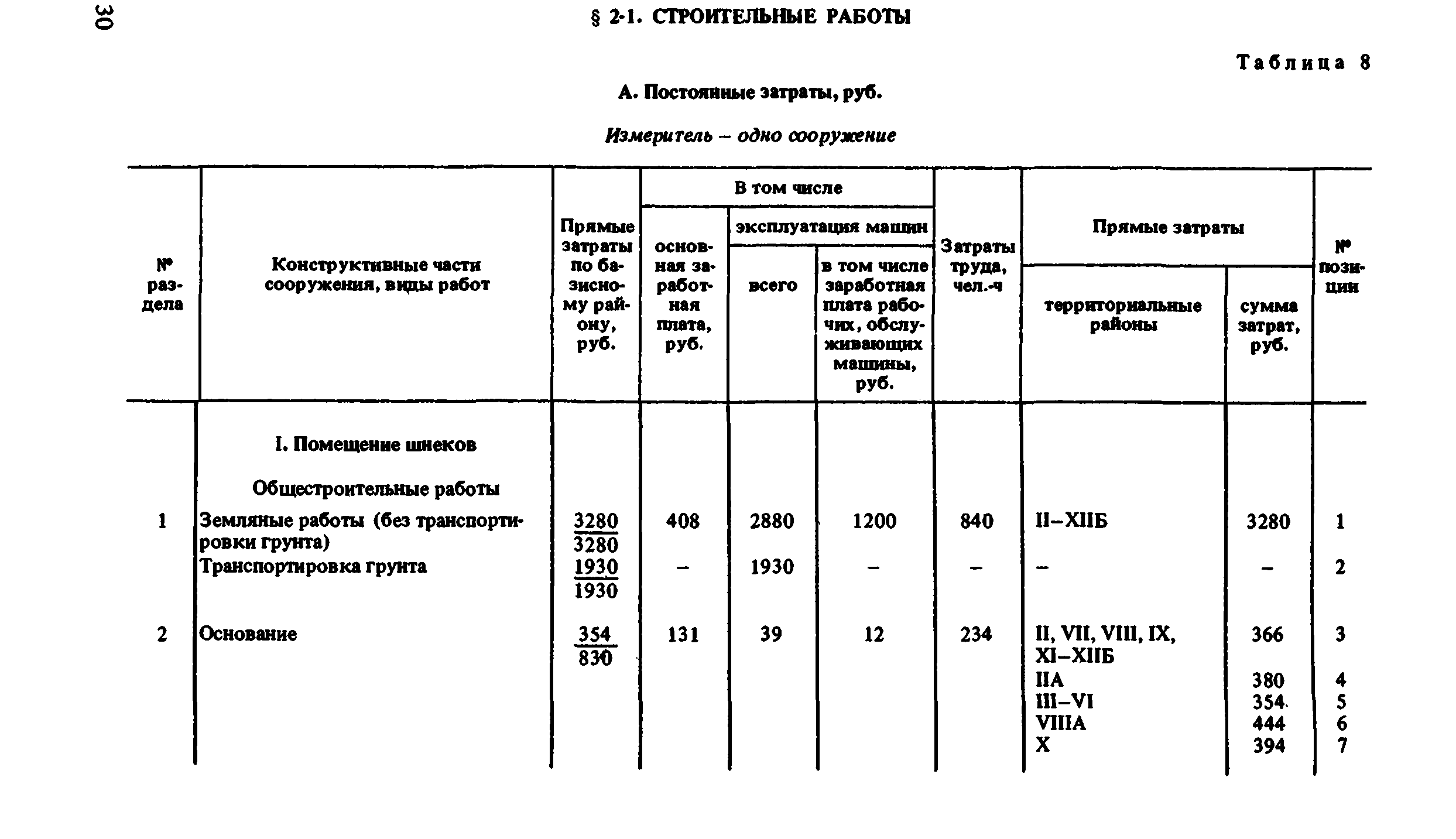 Сборник 8-1.2